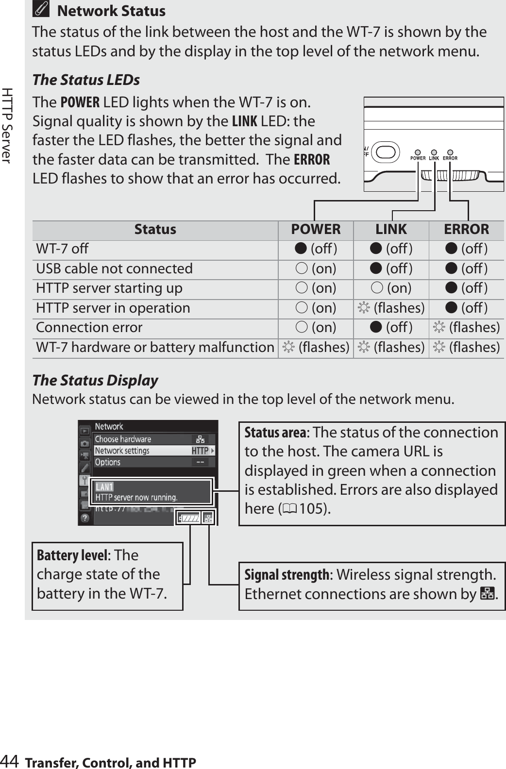 44 Transfer, Control, and HTTPHTTP ServerANetwork StatusThe status of the link between the host and the WT-7 is shown by the status LEDs and by the display in the top level of the network menu.The Status LEDsStatus POWER LINK ERRORWT-7 off I (off) I (off) I (off)USB cable not connected K (on) I (off) I (off)HTTP server starting up K (on) K (on) I (off)HTTP server in operation K (on) H (flashes) I (off)Connection error K (on) I (off) H (flashes)WT-7 hardware or battery malfunction H (flashes) H (flashes) H (flashes)The Status DisplayNetwork status can be viewed in the top level of the network menu.The POWER LED lights when the WT-7 is on. Signal quality is shown by the LINK LED: the faster the LED flashes, the better the signal and the faster data can be transmitted.  The ERROR LED flashes to show that an error has occurred.Signal strength: Wireless signal strength. Ethernet connections are shown by d. Status area: The status of the connection to the host. The camera URL is displayed in green when a connection is established. Errors are also displayed here (0105).Battery level: The charge state of the battery in the WT-7.