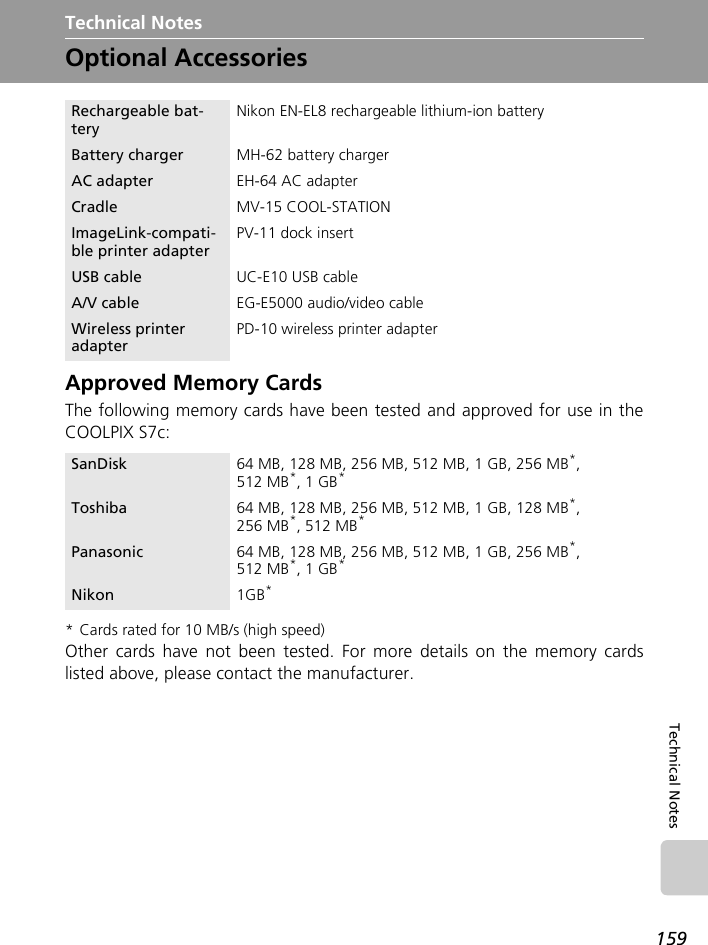 159Technical NotesTechnical NotesOptional AccessoriesApproved Memory CardsThe following memory cards have been tested and approved for use in theCOOLPIX S7c:* Cards rated for 10 MB/s (high speed)Other cards have not been tested. For more details on the memory cardslisted above, please contact the manufacturer.Rechargeable bat-teryNikon EN-EL8 rechargeable lithium-ion batteryBattery charger MH-62 battery chargerAC adapter EH-64 AC adapterCradle MV-15 COOL-STATIONImageLink-compati-ble printer adapterPV-11 dock insertUSB cable UC-E10 USB cableA/V cable EG-E5000 audio/video cableWireless printer adapterPD-10 wireless printer adapterSanDisk 64 MB, 128 MB, 256 MB, 512 MB, 1 GB, 256 MB*, 512 MB*, 1 GB*Toshiba 64 MB, 128 MB, 256 MB, 512 MB, 1 GB, 128 MB*, 256 MB*, 512 MB*Panasonic 64 MB, 128 MB, 256 MB, 512 MB, 1 GB, 256 MB*, 512 MB*, 1 GB*Nikon 1GB*