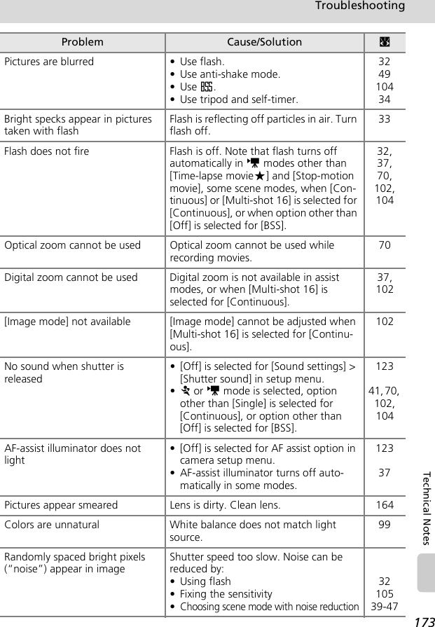 173TroubleshootingTechnical NotesPictures are blurred • Use flash.• Use anti-shake mode.•Use A.• Use tripod and self-timer.324910434Bright specks appear in pictures taken with flashFlash is reflecting off particles in air. Turn flash off.33Flash does not fire Flash is off. Note that flash turns off automatically in T modes other than [Time-lapse movieA] and [Stop-motion movie], some scene modes, when [Con-tinuous] or [Multi-shot 16] is selected for [Continuous], or when option other than [Off] is selected for [BSS].32,37,70,102,104Optical zoom cannot be used Optical zoom cannot be used while recording movies.70Digital zoom cannot be used Digital zoom is not available in assist modes, or when [Multi-shot 16] is selected for [Continuous].37,102[Image mode] not available [Image mode] cannot be adjusted when [Multi-shot 16] is selected for [Continu-ous].102No sound when shutter is released• [Off] is selected for [Sound settings] &gt; [Shutter sound] in setup menu. •P or T mode is selected, option other than [Single] is selected for [Continuous], or option other than [Off] is selected for [BSS].12341, 70, 102, 104AF-assist illuminator does not light• [Off] is selected for AF assist option in camera setup menu.• AF-assist illuminator turns off auto-matically in some modes.12337Pictures appear smeared Lens is dirty. Clean lens. 164Colors are unnatural White balance does not match light source.99Randomly spaced bright pixels (“noise”) appear in imageShutter speed too slow. Noise can be reduced by:• Using flash• Fixing the sensitivity•Choosing scene mode with noise reduction3210539-47Problem Cause/Solution c
