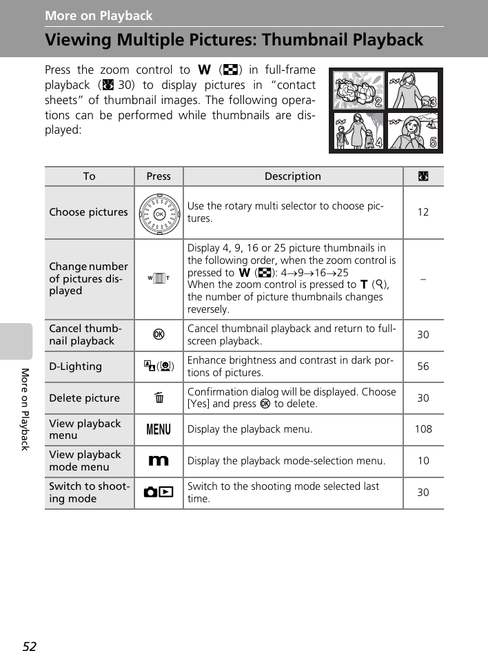 52More on PlaybackMore on PlaybackViewing Multiple Pictures: Thumbnail PlaybackPress the zoom control to t (j) in full-frameplayback (c30) to display pictures in “contactsheets” of thumbnail images. The following opera-tions can be performed while thumbnails are dis-played:To Press Description cChoose pictures Use the rotary multi selector to choose pic-tures. 12Change number of pictures dis-playedxDisplay 4, 9, 16 or 25 picture thumbnails in the following order, when the zoom control is pressed to t (j): 4→9→16→25When the zoom control is pressed to v (k), the number of picture thumbnails changes reversely.–Cancel thumb-nail playback dCancel thumbnail playback and return to full-screen playback. 30D-Lighting i(m)Enhance brightness and contrast in dark por-tions of pictures. 56Delete picture TConfirmation dialog will be displayed. Choose [Yes] and press d to delete. 30View playback menu mDisplay the playback menu. 108View playback mode menu DDisplay the playback mode-selection menu. 10Switch to shoot-ing mode oSwitch to the shooting mode selected last time. 30
