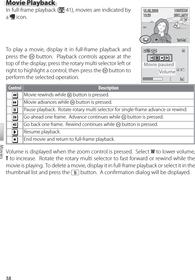 38MoviesTo  play a movie, display it in full-frame playback and press the   button.  Playback controls appear at the top of the display; press the rotary multi selector left or right to highlight a control, then press the   button to perform the selected operation.Control DescriptionMovie rewinds while   button is pressed.Movie advances while   button is pressed.Pause playback.  Rotate rotary multi selector for single-frame advance or rewind.Go ahead one frame.  Advance continues while   button is pressed.Go back one frame.  Rewind continues while   button is pressed.Resume playback.End movie and return to full-frame playback.Volume is displayed when the zoom control is pressed.  Select W to lower volume, T to increase.  Rotate the rotary multi selector to fast forward or rewind while the movie is playing.  To delete a movie, display it in full-frame playback or select it in the thumbnail list and press the   button.  A conﬁ rmation dialog will be displayed.15.05.200615.05.200615.05.200610:2010:2010:20100NIKON100NIKON100NIKON0001.MOV0001.MOV0001.MOV1m14s14s1m14sStartStartStartMovie PlaybackIn full-frame playback (  41), movies are indicated by a   icon.