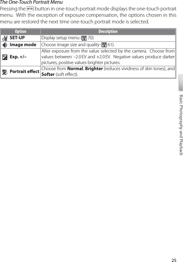 25Basic Photography and PlaybackThe One-Touch Portrait MenuPressing the   button in one-touch portrait mode displays the one-touch portrait menu.  With the exception of exposure compensation, the options chosen in this menu are restored the next time one-touch portrait mode is selected.Option DescriptionSET-UP Display setup menu (  70)Image mode Choose image size and quality (  61).Exp. +/–Alter exposure from the value selected by the camera.  Choose from values between –2.0 EV and +2.0 EV.  Negative values produce darker pictures, positive values brighter pictures.Portrait eﬀ  ect Choose from Normal, Brighter (reduces vividness of skin tones), and Softer (soft eﬀ ect).