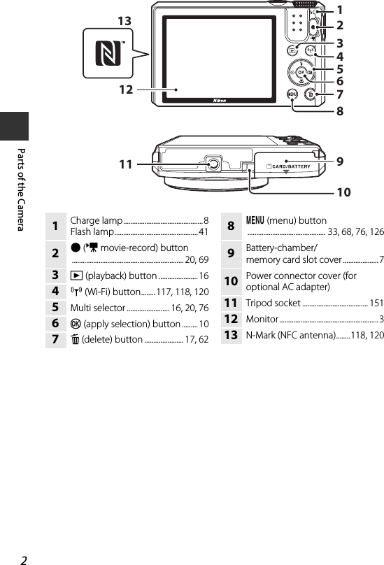 2Parts of the Camera104215793681112131Charge lamp.............................................8Flash lamp...............................................412b (e movie-record) button............................................................... 20, 693c (playback) button ...................... 164Z (Wi-Fi) button........117, 118, 1205Multi selector ........................ 16, 20, 766k (apply selection) button ......... 107l (delete) button ...................... 17, 628d (menu) button............................................ 33, 68, 76, 1269Battery-chamber/memory card slot cover ....................710 Power connector cover (for optional AC adapter)11 Tripod socket ..................................... 15112 Monitor........................................................313 N-Mark (NFC antenna)........118, 120