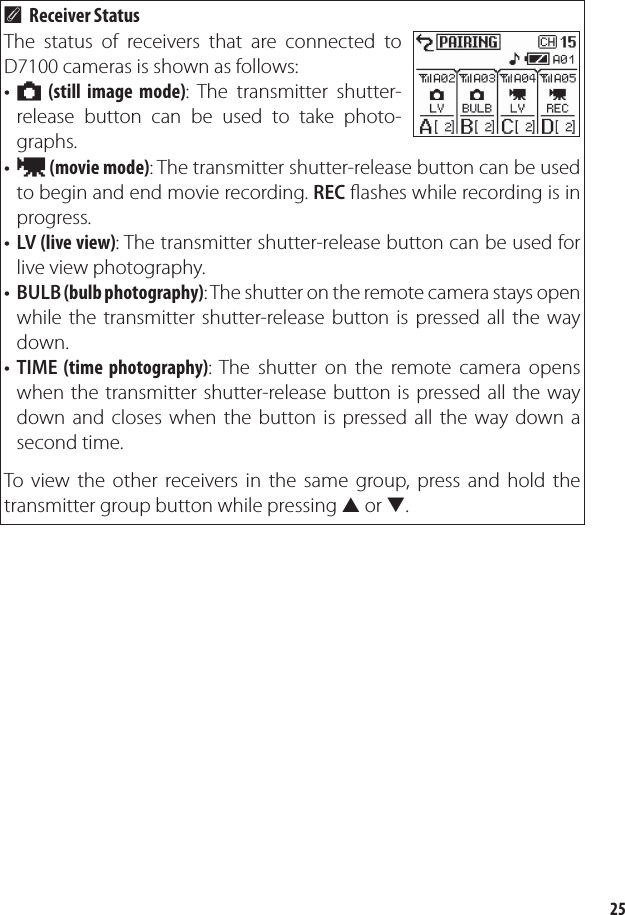 25Receiver StatusAThe status of receivers that are connected to D7100 cameras is shown as follows:g (still image mode): The transmitter shutter-release button can be used to take photo-graphs.•h (movie mode): The transmitter shutter-release button can be used to begin and end movie recording. REC ﬂ ashes while recording is in progress.LV (live view): The transmitter shutter-release button can be used for live view photography.BULB (bulb photography): The shutter on the remote camera stays open while the transmitter shutter-release button is pressed all the way down.TIME (time photography): The shutter on the remote camera opens when the transmitter shutter-release button is pressed all the way down and closes when the button is pressed all the way down a second time.To view the other receivers in the same group, press and hold the transmitter group button while pressing 1 or 3.••••