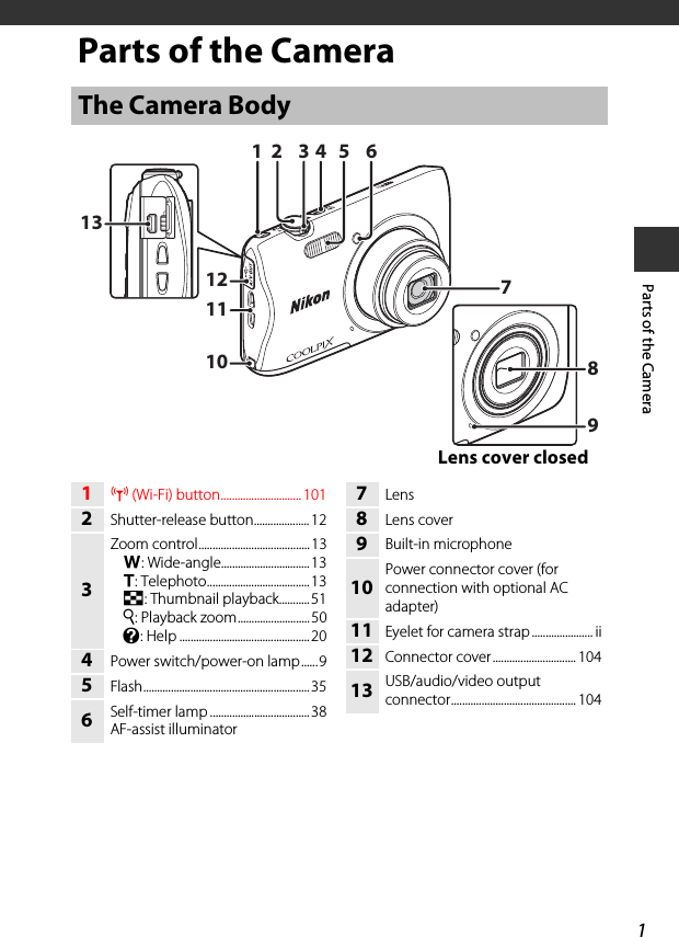 1Parts of the CameraParts of the CameraThe Camera Body35647211110121398Lens cover closed1Z (Wi-Fi) button............................. 1012Shutter-release button.................... 123Zoom control........................................13f: Wide-angle................................13g: Telephoto..................................... 13h: Thumbnail playback........... 51i: Playback zoom..........................50j: Help ...............................................204Power switch/power-on lamp......95Flash............................................................ 356Self-timer lamp ....................................38AF-assist illuminator7Lens8Lens cover9Built-in microphone10Power connector cover (for connection with optional AC adapter)11 Eyelet for camera strap ...................... ii12 Connector cover.............................. 10413 USB/audio/video output connector............................................. 104