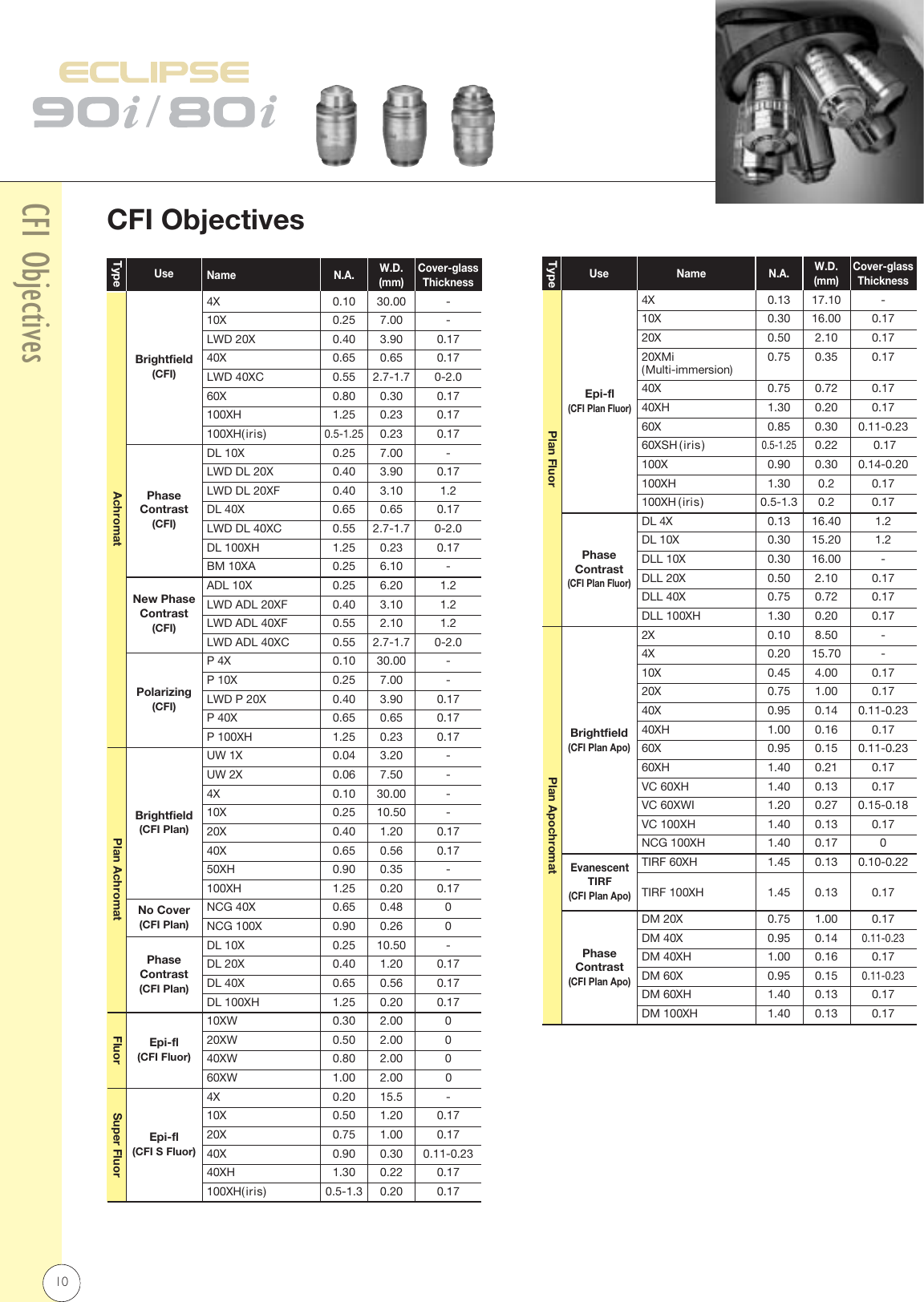 Page 10 of 12 - Nikon 90i/80iiE_Accessories If Not Then  90i80i-acc 2ce-msoh-2