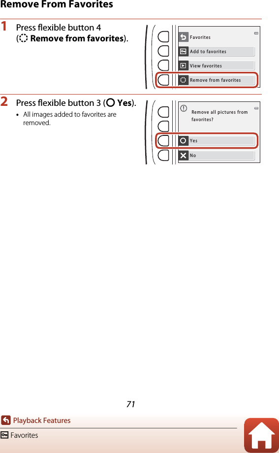 71Playback FeaturesI FavoritesRemove From Favorites1Press flexible button 4 (SRemove from favorites).2Press flexible button 3 (RYes).•All images added to favorites are removed.Add to favoritesFavoritesView favoritesRemove from favoritesYesNoRemove all pictures fromfavorites?