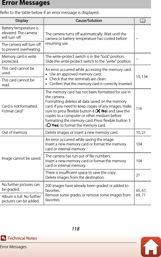 118Technical NotesError MessagesRefer to the table below if an error message is displayed.Error MessagesDisplay Cause/Solution ABattery temperature is elevated. The camera will turn off. The camera turns off automatically. Wait until the camera or battery temperature has cooled before resuming use.–The camera will turn off to prevent overheating.Memory card is write protected.The write-protect switch is in the “lock” position.Slide the write-protect switch to the “write” position. –This card cannot be used. An error occurred while accessing the memory card.•Use an approved memory card.•Check that the terminals are clean.•Confirm that the memory card is correctly inserted.10, 134This card cannot be read.Card is not formatted. Format card?The memory card has not been formatted for use in the camera.Formatting deletes all data saved on the memory card. If you need to keep copies of any images, make sure to press flexible button 4 (S No) and save the copies to a computer or other medium before formatting the memory card. Press flexible button 3 (R Yes) to format the memory card.116Out of memory. Delete images or insert a new memory card. 10, 21Image cannot be saved.An error occurred while saving the image.Insert a new memory card or format the memory card or internal memory.104The camera has run out of file numbers.Insert a new memory card or format the memory card or internal memory.104There is insufficient space to save the copy.Delete images from the destination. 21No further pictures can be graded. 200 images have already been graded or added to favorites.Remove some grades or remove some images from favorites.65, 67, 69, 71 Album is full. No further pictures can be added.