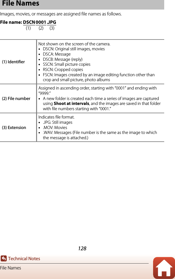 128Technical NotesFile NamesImages, movies, or messages are assigned file names as follows.File name: DSCN 0001 .JPG(1) (2) (3)File Names(1) IdentifierNot shown on the screen of the camera.•DSCN: Original still images, movies•DSCA: Message•DSCB: Message (reply)•SSCN: Small picture copies•RSCN: Cropped copies•FSCN: Images created by an image editing function other than crop and small picture, photo albums(2) File numberAssigned in ascending order, starting with “0001” and ending with “9999.”•A new folder is created each time a series of images are captured using Shoot at intervals, and the images are saved in that folder with file numbers starting with “0001.”(3) ExtensionIndicates file format.•.JPG: Still images•.MOV: Movies•.WAV: Messages (File number is the same as the image to which the message is attached.)