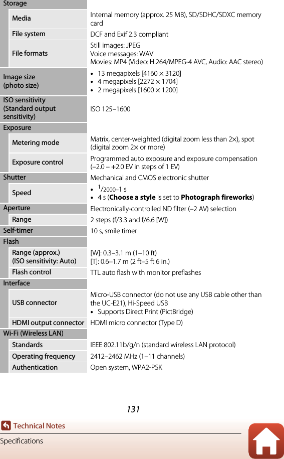 131Technical NotesSpecificationsStorageMedia Internal memory (approx. 25 MB), SD/SDHC/SDXC memory cardFile system DCF and Exif 2.3 compliantFile formatsStill images: JPEGVoice messages: WAVMovies: MP4 (Video: H.264/MPEG-4 AVC, Audio: AAC stereo)Image size(photo size)•13 megapixels [4160 × 3120]•4 megapixels [2272 × 1704]•2 megapixels [1600 × 1200]ISO sensitivity (Standard output sensitivity)ISO 125–1600ExposureMetering mode Matrix, center-weighted (digital zoom less than 2×), spot (digital zoom 2× or more)Exposure control Programmed auto exposure and exposure compensation (–2.0 – +2.0 EV in steps of 1 EV)Shutter Mechanical and CMOS electronic shutterSpeed •1/2000–1 s•4 s (Choose a style is set to Photograph fireworks)Aperture Electronically-controlled ND filter (–2 AV) selectionRange 2 steps (f/3.3 and f/6.6 [W])Self-timer 10 s, smile timerFlashRange (approx.)(ISO sensitivity: Auto)[W]: 0.3–3.1 m (1–10 ft)[T]: 0.6–1.7 m (2 ft–5 ft 6 in.)Flash control TTL auto flash with monitor preflashesInterfaceUSB connectorMicro-USB connector (do not use any USB cable other than the UC-E21), Hi-Speed USB•Supports Direct Print (PictBridge)HDMI output connector HDMI micro connector (Type D)Wi-Fi (Wireless LAN)Standards IEEE 802.11b/g/n (standard wireless LAN protocol)Operating frequency 2412–2462 MHz (1–11 channels)Authentication Open system, WPA2-PSK