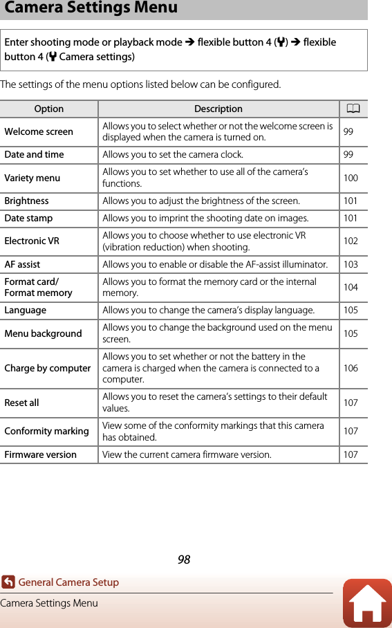 98General Camera SetupCamera Settings MenuThe settings of the menu options listed below can be configured.Camera Settings MenuEnter shooting mode or playback mode M flexible button 4 (l) M flexible button 4 (lCamera settings)Option Description AWelcome screen Allows you to select whether or not the welcome screen is displayed when the camera is turned on. 99Date and time Allows you to set the camera clock. 99Variety menu Allows you to set whether to use all of the camera’s functions. 100Brightness Allows you to adjust the brightness of the screen. 101Date stamp Allows you to imprint the shooting date on images. 101Electronic VR Allows you to choose whether to use electronic VR (vibration reduction) when shooting. 102AF assist Allows you to enable or disable the AF-assist illuminator. 103Format card/Format memoryAllows you to format the memory card or the internal memory. 104Language Allows you to change the camera’s display language. 105Menu background Allows you to change the background used on the menu screen. 105Charge by computerAllows you to set whether or not the battery in the camera is charged when the camera is connected to a computer.106Reset all Allows you to reset the camera’s settings to their default values. 107Conformity marking View some of the conformity markings that this camera has obtained. 107Firmware version View the current camera firmware version. 107