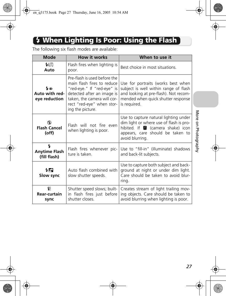 27More on PhotographyC When Lighting Is Poor: Using the FlashThe following six flash modes are available:Mode How it works When to use itzAutoFlash fires when lighting ispoor. Best choice in most situations.AAuto with red-eye reductionPre-flash is used before themain flash fires to reduce“red-eye.” If “red-eye” isdetected after an image istaken, the camera will cor-rect “red-eye” when stor-ing the picture.Use for portraits (works best whensubject is well within range of flashand looking at pre-flash). Not recom-mended when quick shutter responseis required.BFlash Cancel(off)Flash will not fire evenwhen lighting is poor.Use to capture natural lighting underdim light or where use of flash is pro-hibited. If J (camera shake) iconappears, care should be taken toavoid blurring.CAnytime Flash(fill flash)Flash fires whenever pic-ture is taken.Use to “fill-in” (illuminate) shadowsand back-lit subjects.CDSlow syncAuto flash combined withslow shutter speeds.Use to capture both subject and back-ground at night or under dim light.Care should be taken to avoid blur-ring.ERear-curtain syncShutter speed slows; built-in flash fires just beforeshutter closes.Creates stream of light trailing mov-ing objects. Care should be taken toavoid blurring when lighting is poor.en_q3175.book  Page 27  Thursday, June 16, 2005  10:54 AM
