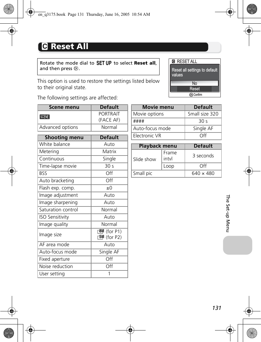 131The Set-up Menun Reset AllThis option is used to restore the settings listed belowto their original state.The following settings are affected:Rotate the mode dial to a to select Reset all,and then press d.NoResetRESET ALLRESET ALLReset all settings to defaultvaluesConfirmScene menu DefaultbPORTRAIT (FACE AF)Advanced options NormalShooting menu DefaultWhite balance AutoMetering MatrixContinuous SingleTime-lapse movie 30 sBSS OffAuto bracketing OffFlash exp. comp. ±0Image adjustment AutoImage sharpening AutoSaturation control NormalISO Sensitivity AutoImage quality NormalImage size c (for P1)d (for P2)AF area mode AutoAuto-focus mode Single AFFixed aperture OffNoise reduction OffUser setting 1Movie menu DefaultMovie options Small size 320#### 30 sAuto-focus mode Single AFElectronic VR OffPlayback menu DefaultSlide showFrameintvl 3 secondsLoop OffSmall pic 640 × 480en_q3175.book  Page 131  Thursday, June 16, 2005  10:54 AM