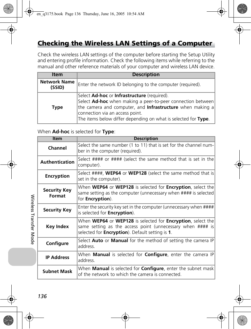 136Wireless Transfer ModeChecking the Wireless LAN Settings of a ComputerCheck the wireless LAN settings of the computer before starting the Setup Utilityand entering profile information. Check the following items while referring to themanual and other reference materials of your computer and wireless LAN device.When Ad-hoc is selected for Type:Item DescriptionNetwork Name (SSID) Enter the network ID belonging to the computer (required).TypeSelect Ad-hoc or Infrastructure (required).Select Ad-hoc when making a peer-to-peer connection betweenthe camera and computer, and Infrastructure when making aconnection via an access point.The items below differ depending on what is selected for Type.Item DescriptionChannel Select the same number (1 to 11) that is set for the channel num-ber in the computer (required).Authentication Select #### or #### (select the same method that is set in thecomputer).Encryption Select ####, WEP64 or WEP128 (select the same method that isset in the computer).Security Key FormatWhen WEP64 or WEP128 is selected for Encryption, select thesame setting as the computer (unnecessary when #### is selectedfor Encryption).Security Key Enter the security key set in the computer (unnecessary when ####is selected for Encryption).Key IndexWhen WEP64 or WEP128 is selected for Encryption, select thesame setting as the access point (unnecessary when #### isselected for Encryption). Default setting is 1.Configure Select Auto or Manual for the method of setting the camera IPaddress.IP Address When  Manual is selected for Configure, enter the camera IPaddress.Subnet Mask When Manual is selected for Configure, enter the subnet maskof the network to which the camera is connected.en_q3175.book  Page 136  Thursday, June 16, 2005  10:54 AM