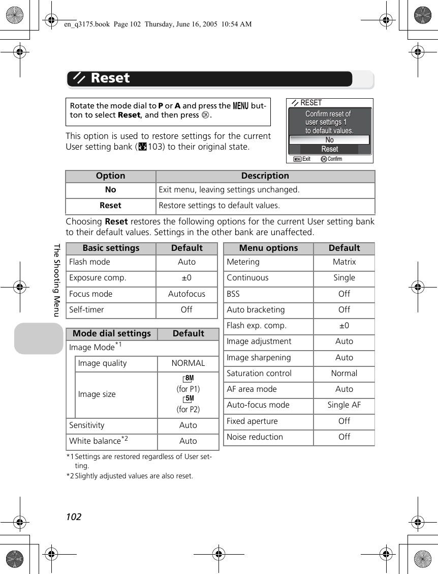 102The Shooting Menuq ResetThis option is used to restore settings for the currentUser setting bank (c103) to their original state.Choosing Reset restores the following options for the current User setting bankto their default values. Settings in the other bank are unaffected.Rotate the mode dial to P or A and press the m but-ton to select Reset, and then press d.Option DescriptionNo Exit menu, leaving settings unchanged.Reset Restore settings to default values.NoResetRESETRESETConfirm reset of user settings 1to default values.Confirm reset of user settings 1to default values.ConfirmExit*1Settings are restored regardless of User set-ting.*2Slightly adjusted values are also reset.Basic settings DefaultFlash mode AutoExposure comp. ±0Focus mode AutofocusSelf-timer OffMode dial settings DefaultImage Mode*1Image quality NORMALImage sizec (for P1)d (for P2)Sensitivity AutoWhite balance*2 AutoMenu options DefaultMetering MatrixContinuous SingleBSS OffAuto bracketing OffFlash exp. comp. ±0Image adjustment AutoImage sharpening AutoSaturation control NormalAF area mode AutoAuto-focus mode Single AFFixed aperture OffNoise reduction Offen_q3175.book  Page 102  Thursday, June 16, 2005  10:54 AM