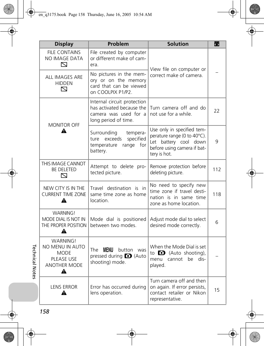 158Technical NotesFILE CONTAINSNO IMAGE DATArFile created by computeror different make of cam-era. View file on computer orcorrect make of camera. –ALL IMAGES ARE HIDDENrNo pictures in the mem-ory or on the memorycard that can be viewedon COOLPIX P1/P2.MONITOR OFFuInternal circuit protectionhas activated because thecamera was used for along period of time. Turn camera off and donot use for a while. 22Surrounding tempera-ture exceeds specifiedtemperature range forbattery.Use only in specified tem-perature range (0 to 40°C).Let battery cool downbefore using camera if bat-tery is hot.9THIS IMAGE CANNOT BE DELETEDrAttempt to delete pro-tected picture.Remove protection beforedeleting picture.112NEW CITY IS IN THE CURRENT TIME ZONEuTravel destination is insame time zone as homelocation.No need to specify newtime zone if travel desti-nation is in same timezone as home location.118WARNING! MODE DIAL IS NOT IN THE PROPER POSITIONuMode dial is positionedbetween two modes.Adjust mode dial to selectdesired mode correctly. 6WARNING! NO MENU IN AUTO MODEPLEASE USE ANOTHER MODEuThe  m button waspressed during X (Autoshooting) mode.When the Mode Dial is setto  X (Auto shooting),menu cannot be dis-played.–LENS ERRORuError has occurred duringlens operation.Turn camera off and thenon again. If error persists,contact retailer or Nikonrepresentative.15Display Problem Solution cen_q3175.book  Page 158  Thursday, June 16, 2005  10:54 AM
