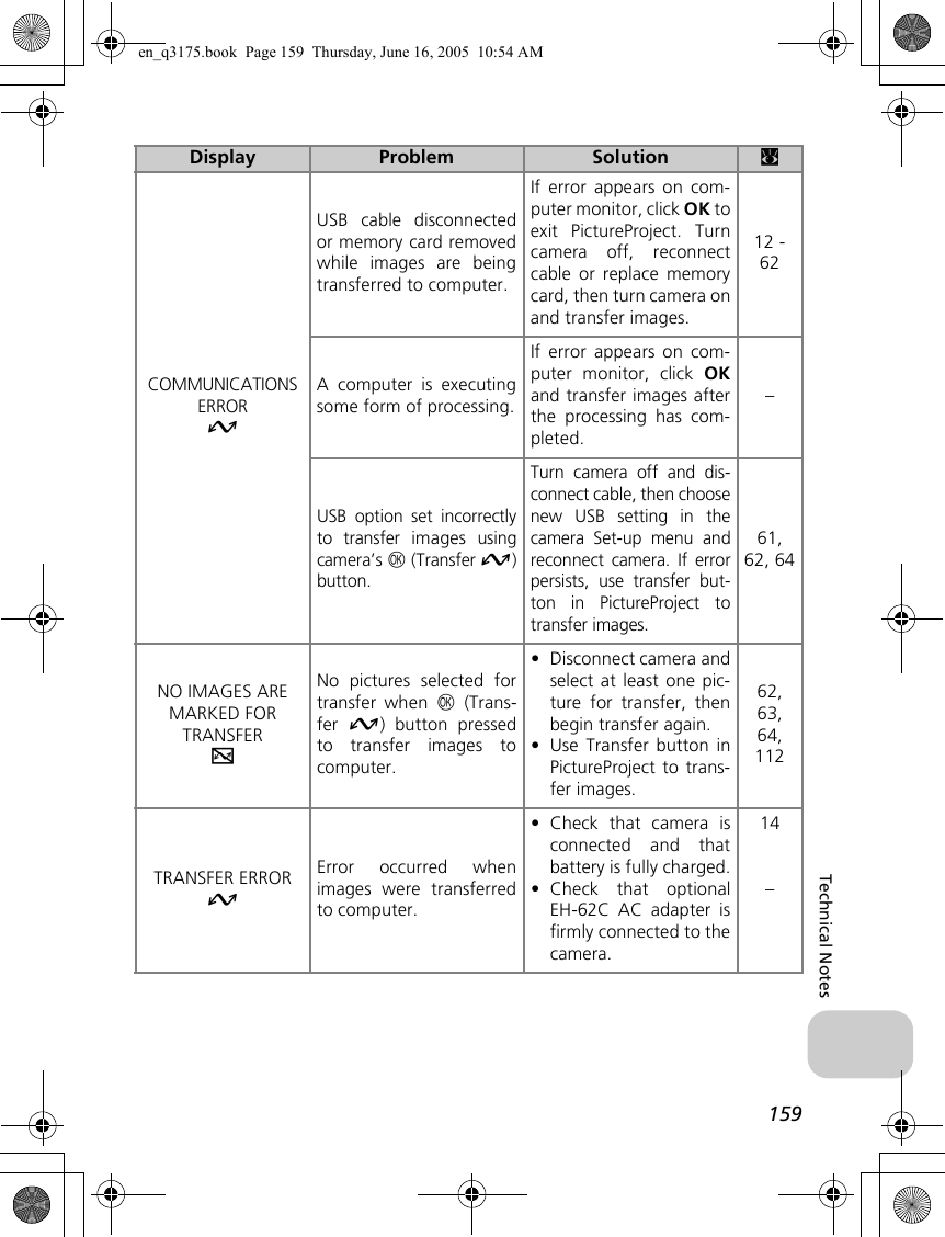 159Technical NotesCOMMUNICATIONS ERROREUSB cable disconnectedor memory card removedwhile images are beingtransferred to computer.If error appears on com-puter monitor, click OK toexit PictureProject. Turncamera off, reconnectcable or replace memorycard, then turn camera onand transfer images.12 - 62A computer is executingsome form of processing.If error appears on com-puter monitor, click OKand transfer images afterthe processing has com-pleted.–USB option set incorrectlyto transfer images usingcamera’s d (Transfer E)button.Turn camera off and dis-connect cable, then choosenew USB setting in thecamera Set-up menu andreconnect camera. If errorpersists, use transfer but-ton in PictureProject totransfer images.61, 62, 64NO IMAGES ARE MARKED FOR TRANSFERsNo pictures selected fortransfer when d (Trans-fer  E) button pressedto transfer images tocomputer.•Disconnect camera andselect at least one pic-ture for transfer, thenbegin transfer again.•Use Transfer button inPictureProject to trans-fer images.62, 63, 64, 112TRANSFER ERROR EError occurred whenimages were transferredto computer.•Check that camera isconnected and thatbattery is fully charged.•Check that optionalEH-62C AC adapter isfirmly connected to thecamera.14 –Display Problem Solution cen_q3175.book  Page 159  Thursday, June 16, 2005  10:54 AM