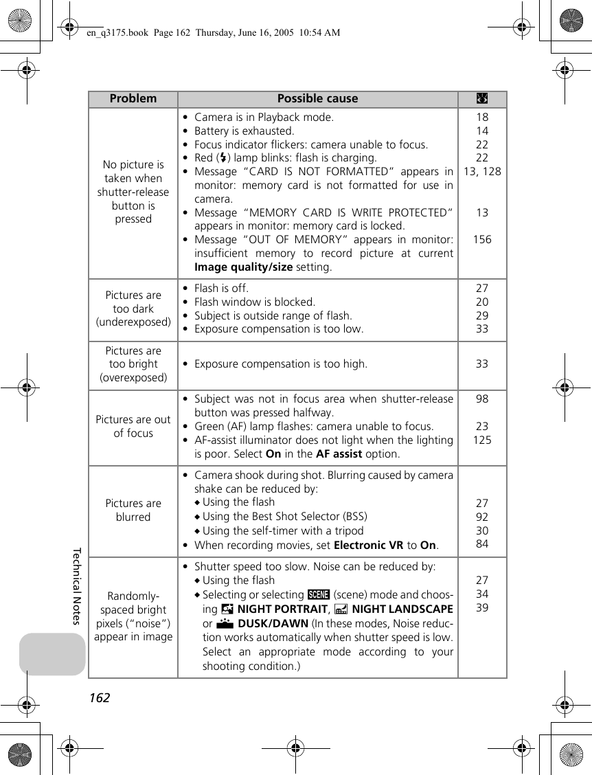 162Technical NotesNo picture is taken when shutter-release button is pressed•Camera is in Playback mode.•Battery is exhausted.•Focus indicator flickers: camera unable to focus.•Red (C) lamp blinks: flash is charging.•Message “CARD IS NOT FORMATTED” appears inmonitor: memory card is not formatted for use incamera.•Message “MEMORY CARD IS WRITE PROTECTED”appears in monitor: memory card is locked.•Message “OUT OF MEMORY” appears in monitor:insufficient memory to record picture at currentImage quality/size setting.1814222213, 12813156Pictures are too dark (underexposed)•Flash is off.•Flash window is blocked.•Subject is outside range of flash.•Exposure compensation is too low.27202933Pictures are too bright (overexposed)•Exposure compensation is too high. 33Pictures are out of focus•Subject was not in focus area when shutter-releasebutton was pressed halfway.•Green (AF) lamp flashes: camera unable to focus.•AF-assist illuminator does not light when the lightingis poor. Select On in the AF assist option.9823125Pictures are blurred•Camera shook during shot. Blurring caused by camerashake can be reduced by:Using the flashUsing the Best Shot Selector (BSS)Using the self-timer with a tripod•When recording movies, set Electronic VR to On.27923084Randomly-spaced bright pixels (“noise”) appear in image•Shutter speed too slow. Noise can be reduced by:Using the flashSelecting or selecting b (scene) mode and choos-ing DNIGHT PORTRAIT, GNIGHT LANDSCAPEor JDUSK/DAWN (In these modes, Noise reduc-tion works automatically when shutter speed is low.Select an appropriate mode according to yourshooting condition.)273439Problem Possible cause cen_q3175.book  Page 162  Thursday, June 16, 2005  10:54 AM