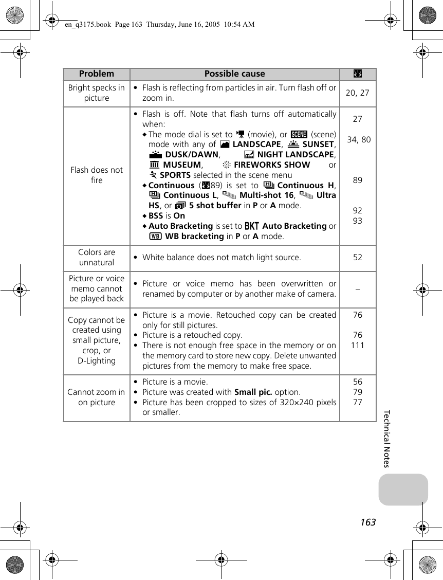 163Technical NotesBright specks in picture•Flash is reflecting from particles in air. Turn flash off orzoom in. 20, 27Flash does not fire•Flash is off. Note that flash turns off automaticallywhen:The mode dial is set to S (movie), or b (scene)mode with any of ELANDSCAPE,  ISUNSET,JDUSK/DAWN,  GNIGHT LANDSCAPE,NMUSEUM,  KFIREWORKS SHOW orPSPORTS selected in the scene menuContinuous (c89) is set to sContinuous H,sContinuous L, xMulti-shot 16, xUltraHS, or y5 shot buffer in P or A mode.BSS is OnAuto Bracketing is set to CAuto Bracketing orx WB bracketing in P or A mode. 27 34, 80899293Colors are unnatural •White balance does not match light source. 52Picture or voice memo cannot be played back•Picture or voice memo has been overwritten orrenamed by computer or by another make of camera. –Copy cannot be created using small picture, crop, or D-Lighting•Picture is a movie. Retouched copy can be createdonly for still pictures.•Picture is a retouched copy.•There is not enough free space in the memory or onthe memory card to store new copy. Delete unwantedpictures from the memory to make free space.7676111Cannot zoom in on picture•Picture is a movie.•Picture was created with Small pic. option.•Picture has been cropped to sizes of 320×240 pixelsor smaller.567977Problem Possible cause cen_q3175.book  Page 163  Thursday, June 16, 2005  10:54 AM