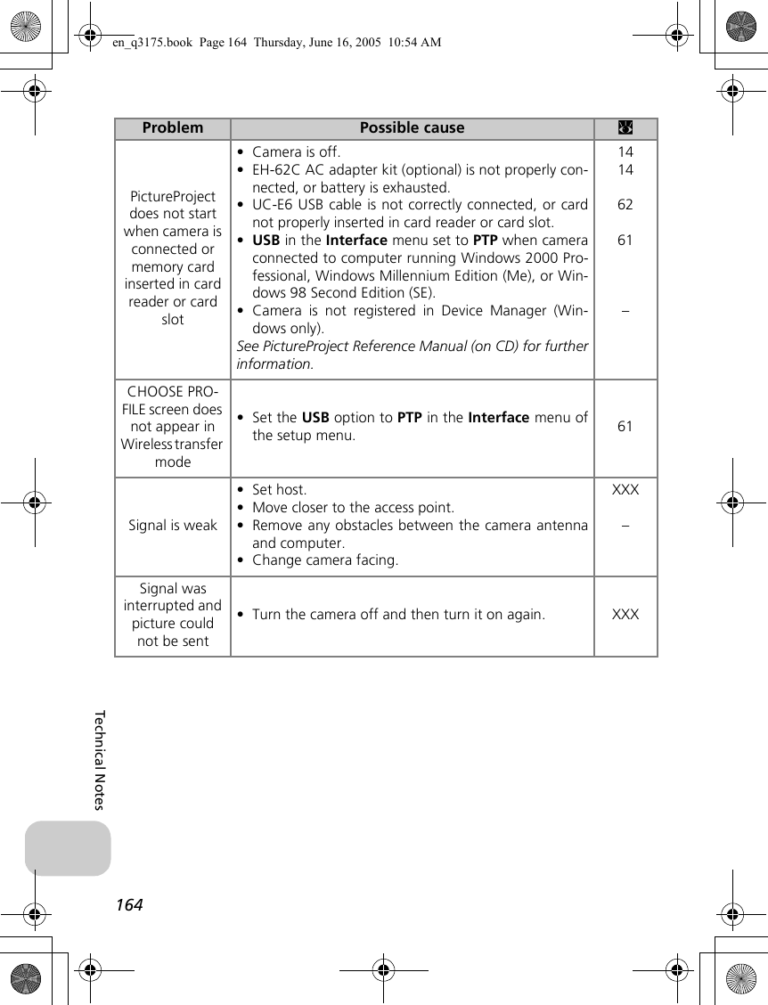 164Technical NotesPictureProject does not start when camera is connected or memory card inserted in card reader or card slot•Camera is off.•EH-62C AC adapter kit (optional) is not properly con-nected, or battery is exhausted.•UC-E6 USB cable is not correctly connected, or cardnot properly inserted in card reader or card slot.•USB in the Interface menu set to PTP when cameraconnected to computer running Windows 2000 Pro-fessional, Windows Millennium Edition (Me), or Win-dows 98 Second Edition (SE).•Camera is not registered in Device Manager (Win-dows only).See PictureProject Reference Manual (on CD) for furtherinformation.14146261–CHOOSE PRO-FILE screen does not appear in Wireless transfer mode•Set the USB option to PTP in the Interface menu ofthe setup menu. 61Signal is weak•Set host.•Move closer to the access point.•Remove any obstacles between the camera antennaand computer.•Change camera facing.XXX–Signal was interrupted and picture could not be sent•Turn the camera off and then turn it on again.  XXXProblem Possible cause cen_q3175.book  Page 164  Thursday, June 16, 2005  10:54 AM