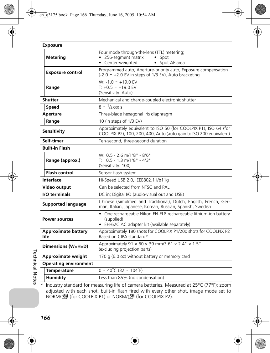 166Technical Notes* Industry standard for measuring life of camera batteries. Measured at 25°C (77°F); zoomadjusted with each shot, built-in flash fired with every other shot, image mode set toNORM/c (for COOLPIX P1) or NORM/d (for COOLPIX P2).ExposureMeteringFour mode through-the-lens (TTL) metering;•256-segment matrix •Spot•Center-weighted •Spot AF areaExposure control Programmed auto, Aperture-priority auto, Exposure compensation (-2.0 - +2.0 EV in steps of 1/3 EV), Auto bracketingRangeW: -1.0 - +19.0 EVT: +0.5 - +19.0 EV(Sensitivity: Auto)Shutter Mechanical and charge-coupled electronic shutterSpeed 8 - 1/2,000 sAperture Three-blade hexagonal iris diaphragmRange 10 (in steps of 1/3 EV)Sensitivity Approximately equivalent to ISO 50 (for COOLPIX P1), ISO 64 (forCOOLPIX P2), 100, 200, 400; Auto (auto gain to ISO 200 equivalent)Self-timer Ten-second, three-second durationBuilt-in FlashRange (approx.)W: 0.5 - 2.6 m/1&apos;8&quot; - 8&apos;6&quot;T: 0.5 - 1.3 m/1&apos;8&quot; - 4&apos;3&quot;(Sensitivity: 100)Flash control Sensor flash systemInterface Hi-Speed USB 2.0, IEEE802.11/b11gVideo output Can be selected from NTSC and PALI/O terminals DC in; Digital I/O (audio-visual out and USB)Supported language Chinese (Simplified and Traditional), Dutch, English, French, Ger-man, Italian, Japanese, Korean, Russian, Spanish, SwedishPower sources•One rechargeable Nikon EN-EL8 rechargeable lithium-ion battery(supplied)•EH-62C AC adapter kit (available separately)Approximate battery lifeApproximately 180 shots for COOLPIX P1/200 shots for COOLPIX P2Based on CIPA standard*Dimensions (W×H×D) Approximately 91 × 60 × 39 mm/3.6&quot; × 2.4&quot; × 1.5&quot; (excluding projection parts)Approximate weight 170 g (6.0 oz) without battery or memory cardOperating environmentTemperature 0 - 40°C (32 - 104°F)Humidity Less than 85% (no condensation)en_q3175.book  Page 166  Thursday, June 16, 2005  10:54 AM