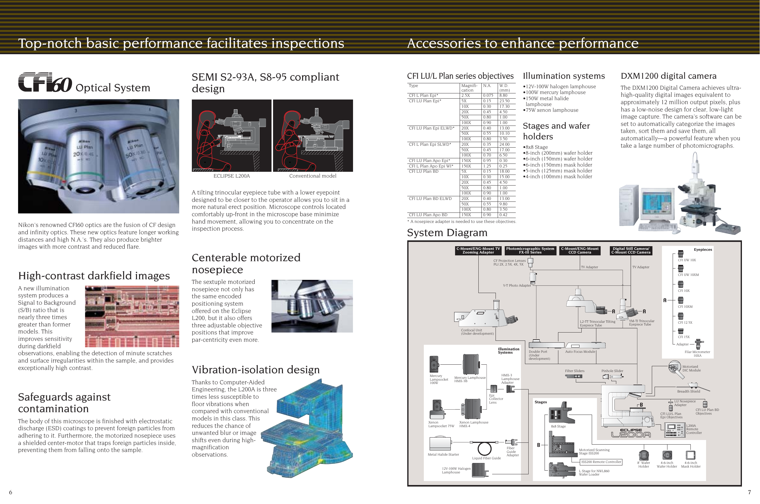 Page 4 of 5 - Nikon L200A User Manual  To The 707f1a37-d66f-4c30-8d38-bed7e837ab0c