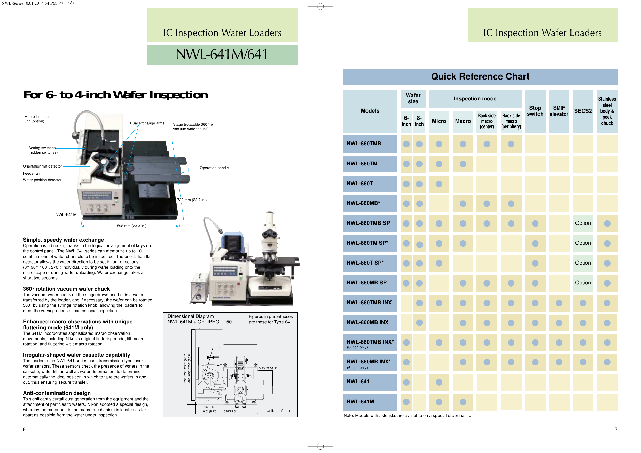 Page 4 of 5 - Nikon  If Not Then NWL860