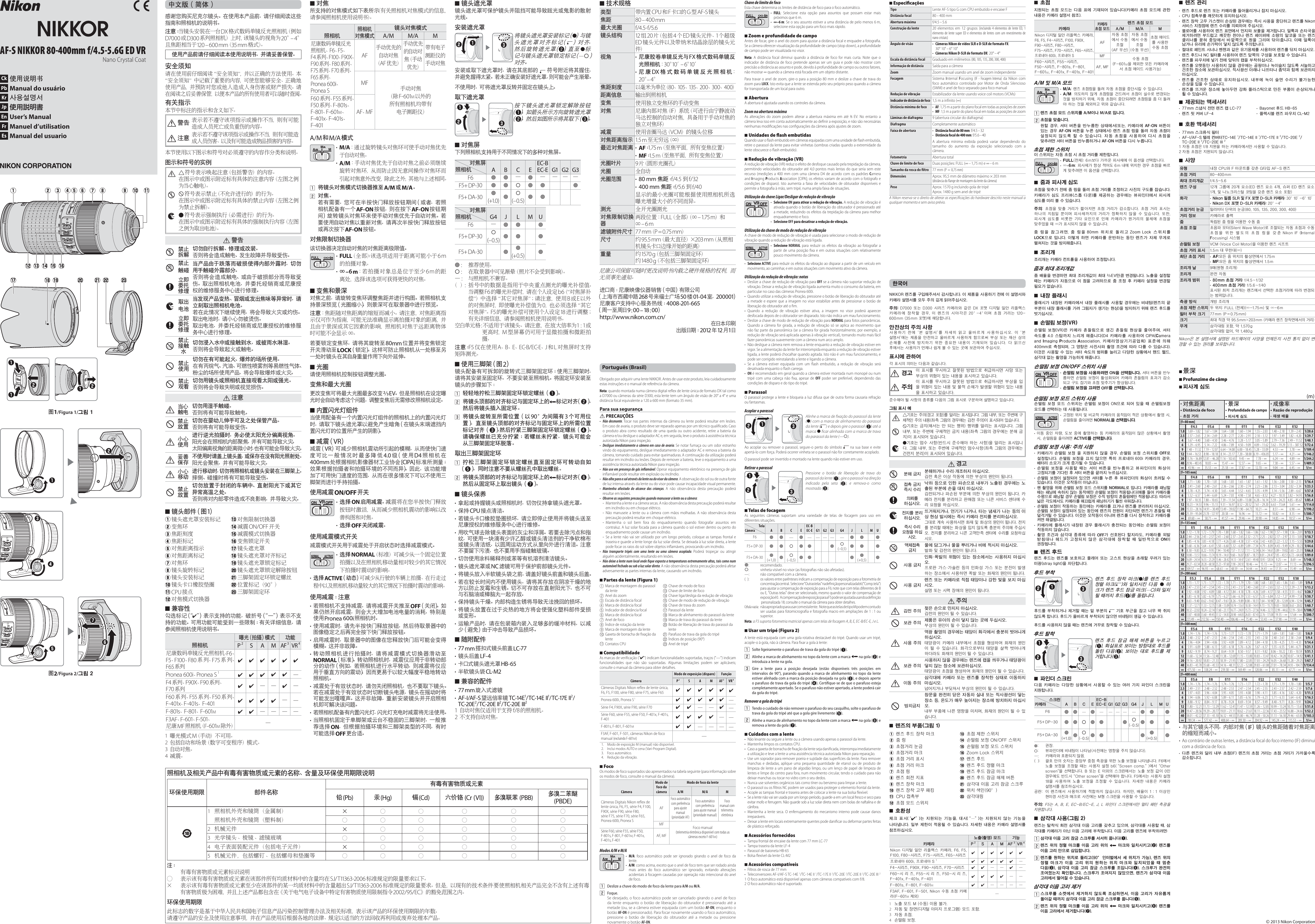 Page 2 of 2 - Nikon Nikon-Afs-Nikkor-80-400Mm-F-4-5-5-6G-Ed-Vr-Owner-S-Manual