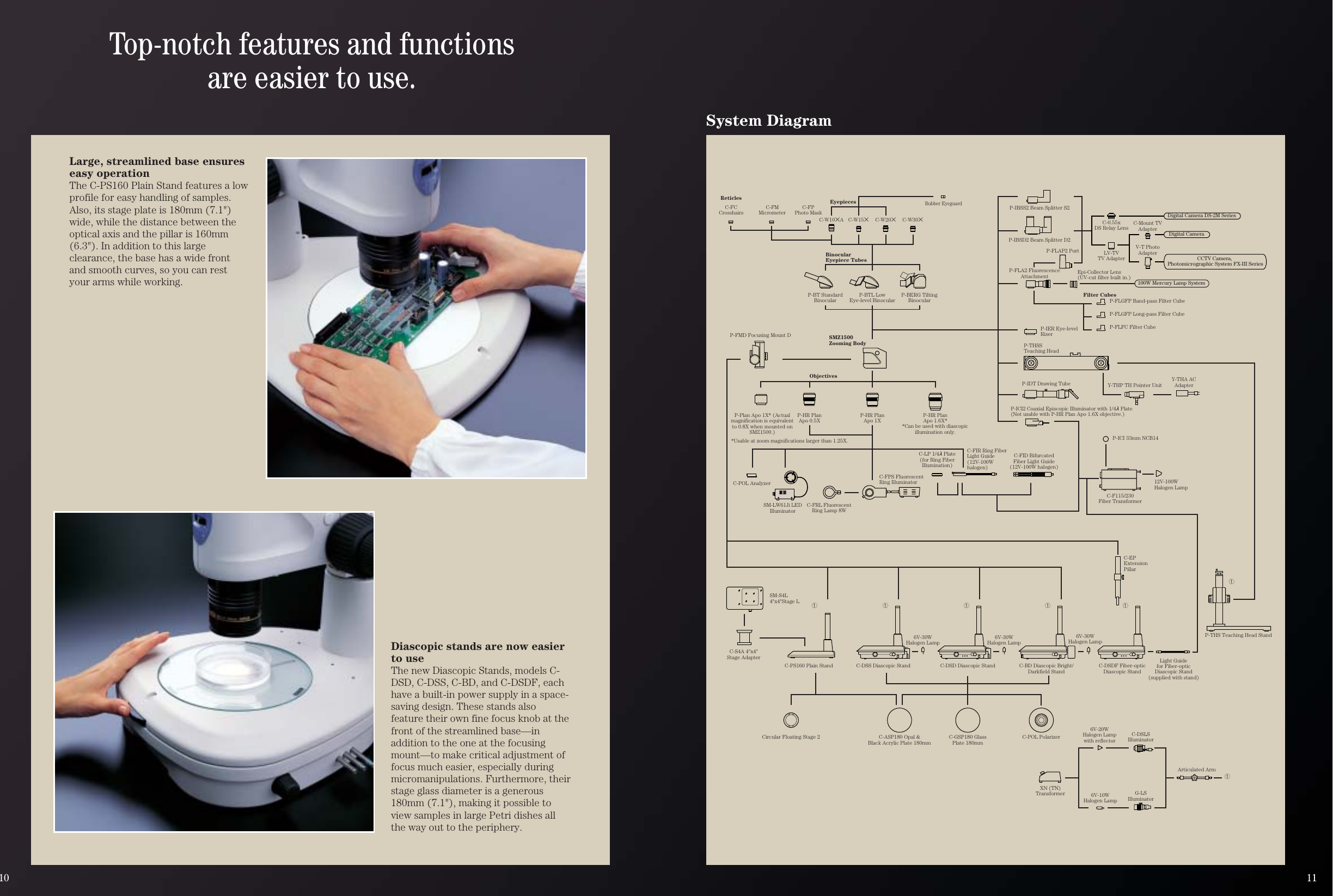 Page 6 of 9 - Nikon  If Not Then Brochure SMZ1500