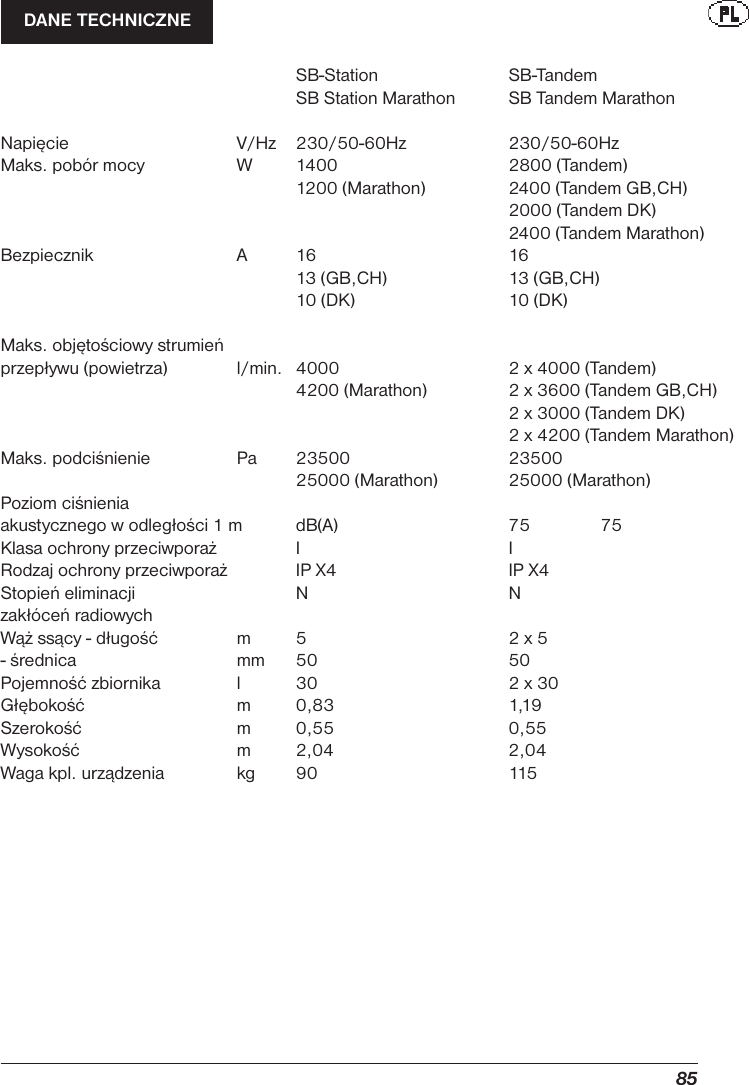 Page 11 of 12 - Nilfisk-Alto Nilfisk-Alto-Sb-Station-Users-Manual- UM_SB_Station_PL  Nilfisk-alto-sb-station-users-manual