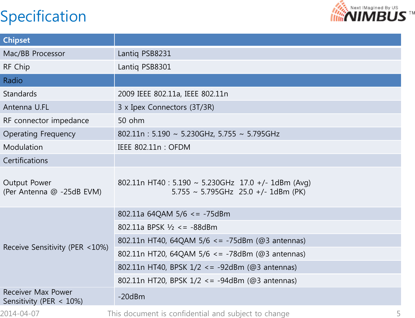 SpecificationChipsetMac/BB Processor Lantiq PSB8231RF Chip Lantiq PSB8301RadioStandards 2009 IEEE 802.11a, IEEE 802.11nAntenna U.FL 3 x Ipex Connectors (3T/3R)RF connector impedance 50 ohmOperating Frequency 802.11n : 5.190 ~ 5.230GHz, 5.755 ~ 5.795GHzModulation IEEE 802.11n : OFDMCtifitiCertificationsOutput Power (Per Antenna @ -25dB EVM)802.11n HT40 : 5.190 ~ 5.230GHz  17.0 +/- 1dBm (Avg)5.755 ~ 5.795GHz  25.0 +/- 1dBm (PK)802.11a 64QAM 5/6 <= -75dBm802.11a BPSK &frac12; <= -88dBm802.11n HT40, 64QAM 5/6 <= -75dBm (@3 antennas)Receive Sensitivity (PER <10%),Q /(@ )802.11n HT20, 64QAM 5/6 <= -78dBm (@3 antennas)802.11n HT40, BPSK 1/2 <= -92dBm (@3 antennas)802.11n HT20, BPSK 1/2 <= -94dBm (@3 antennas)2014-04-07 5This document is confidential and subject to changeReceiver Max PowerSensitivity (PER < 10%) -20dBm
