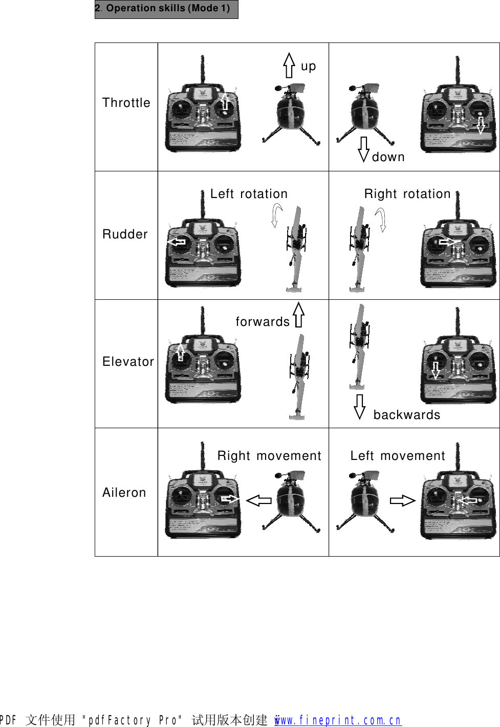 2Operationskills(Mode1).ThrottleRudderElevatorAileronupdownLeftrotationRightrotationforwardsbackwardsRightmovementLeftmovementPDF 文件使用 "pdfFactory Pro" 试用版本创建   &yuml;        www.fineprint.com.cn