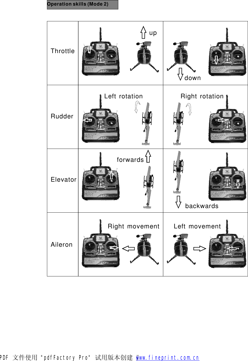 Operationskills(Mode2)ThrottleRudderElevatorAileronupdownLeftrotationRightrotationforwardsbackwardsRightmovementLeftmovementPDF 文件使用 "pdfFactory Pro" 试用版本创建   &yuml;        www.fineprint.com.cn