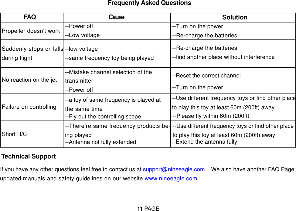Frequently Asked QuestionsTechnical SupportIf you have any other questions feel free to contact us at support@nineeagle.com .  We also have another FAQ Page,updated manuals and safety guidelines on our website www.nineeagle.com.FAQ Cause SolutionPropeller doesn&rsquo;t workSuddenly stops or fallsduring flightNo reaction on the jetFailure on controllingShort R/C--Power off--Low voltage--low voltage--same frequency toy being played--Mistake channel selection of thetransmitter--Power off--a toy of same frequency is played atthe same time--Fly out the controlling scope--There&rsquo;re same frequency products be-ing played--Antenna not fully extended--Turn on the power--Re-charge the batteries--Re-charge the batteries--find another place without interference--Reset the correct channel--Turn on the power--Use different frequency toys or find other placeto play this toy at least 60m (200ft) away--Please fly within 60m (200ft)--Use different frequency toys or find other placeto play this toy at least 60m (200ft) away--Extend the antenna fully11 PAGE