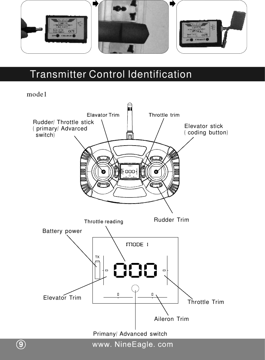 TransmitterControlIdentificationElevatorstickcodingbutton()RudderTrimRudderThrottlestickprimaryAdvarcedswitch/(/)mode1BatterypowerAileronTrimElevatorTrimPrimanyAdvancedswitch/ThrottleTrim9