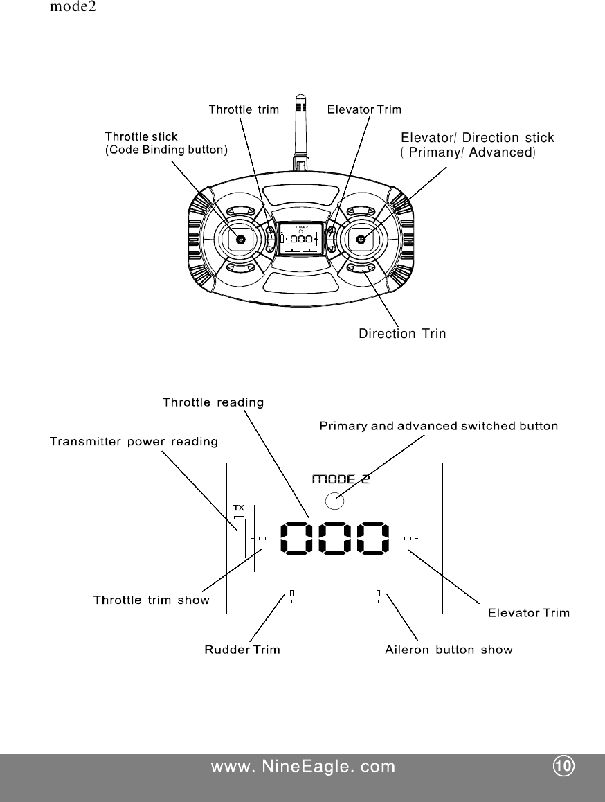 ElevatorDirectionstickPrimanyAdvanced/(/)DirectionTrinmode210