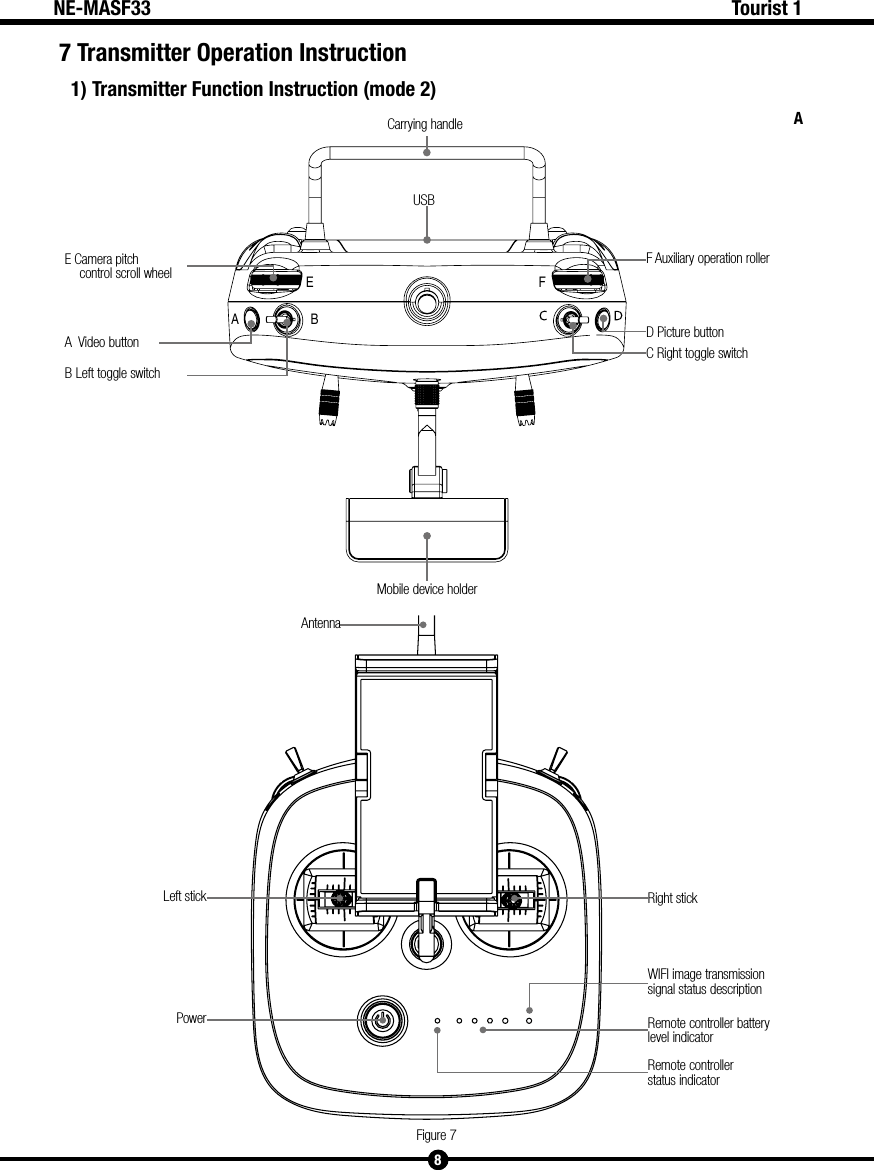 Carrying handleUSBE Camera pitch control scroll wheelA  Video buttonB Left toggle switchF Auxiliary operation rollerD Picture buttonC Right toggle switchMobile device holderFigure 7AntennaLeft stickPowerRight stickRemote controller batterylevel indicatorWIFI image transmissionsignal status descriptionRemote controllerstatus indicatorA BE F8Tourist 1NE-MASF337 Transmitter Operation Instruction1) Transmitter Function Instruction (mode 2)A  
