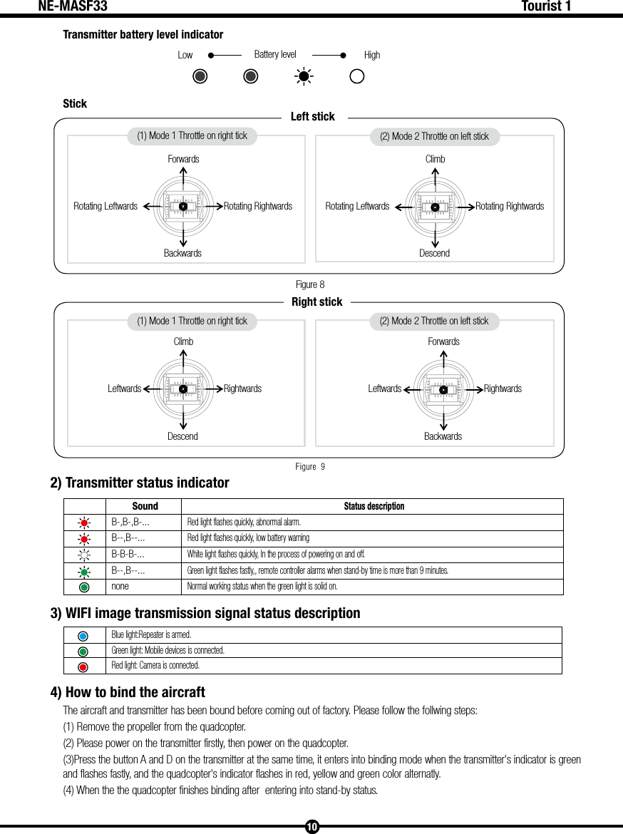 HighLow Battery levelFigure 8Figure 9ForwardsBackwardsRotating Leftwards Rotating RightwardsClimbDescendRotating Leftwards Rotating RightwardsClimbDescendLeftwards RightwardsForwardsBackwardsLeftwards Rightwards(2) Mode 2 Throttle on left stick(1) Mode 1 Throttle on right tick (2) Mode 2 Throttle on left stick(1) Mode 1 Throttle on right tick Right stickLeft stick10Tourist 1NE-MASF33Transmitter battery level indicatorStick2) Transmitter status indicatorSoundStatus descriptionB-,B-,B-...Red light flashes quickly, abnormal alarm.B--,B--...Red light flashes quickly, low battery warning B-B-B-...White light flashes quickly, In the process of powering on and off.B--,B--...Green light flashes fastly,, remote controller alarms when stand-by time is more than 9 minutes.noneNormal working status when the green light is solid on.3) WIFI image transmission signal status descriptionBlue light:Repeater is armed.Green light: Mobile devices is connected.Red light: Camera is connected.4) How to bind the aircraftThe aircraft and transmitter has been bound before coming out of factory. Please follow the follwing steps:(1) Remove the propeller from the quadcopter.(2) Please power on the transmitter firstly, then power on the quadcopter.(3)Press the button A and D on the transmitter at the same time, it enters into binding mode when the transmitter's indicator is green and flashes fastly, and the quadcopter's indicator flashes in red, yellow and green color alternatly.(4) When the the quadcopter finishes binding after  entering into stand-by status.