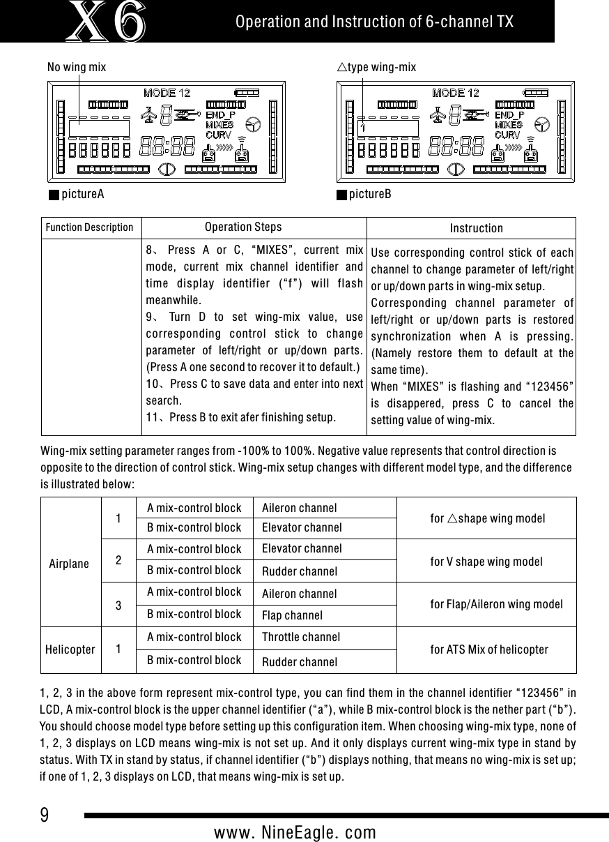 9www.NineEagle.comOperation and Instruction of 6-channel TXX6Function Description Operation Steps Instruction8、Press  A  or  C,  &ldquo;MIXES&rdquo;,  current  mix mode,  current  mix  channel  identifier  and time  display  identifier  (&ldquo;f &rdquo;)  will  flash meanwhile.9、Turn  D  to  set  wing-mix  value,  use corresponding  control  stick  to  change parameter  of  left/right  or  up/down  par ts. (Press A one second to recover it to default.)10、Press C to save data and enter into next search.11、Press B to exit afer finishing setup.Use  corresponding  control  stick  of  each channel  to  change  parameter of left/right or up/down parts in wing-mix setup.Corresponding  channel  parameter  of left/right  or  up/down  par ts  is  restored synchronization  when  A  is  pressing. (Namely  restore  them  to  default  at  the same time). When  &ldquo;MIXES&rdquo;  is  flashing  and  &ldquo;123456&rdquo; is  disappered,  press  C  to  cancel  the setting value of wing-mix.Wing-mix setting parameter ranges from -100% to 100%. Negative value represents that control direction is opposite to the direction of control stick. Wing-mix setup changes with different model type, and the difference is illustrated below:Airplane123A mix-control blockB mix-control block A mix-control blockB mix-control blockA mix-control blockB mix-control block Aileron channel Elevator channel Elevator channelRudder channel Aileron channel Flap channel for △shape wing model for V shape wing modelfor Flap/Aileron wing modelHelicopter 1A mix-control blockB mix-control block Throttle channel Rudder channel for ATS Mix of helicopter 1, 2, 3 in  the above form represent mix-control type, you can  find them in the  channel  identifier &ldquo;123456&rdquo; in LCD, A mix-control block is the upper channel identifier (&ldquo;a&rdquo;), while B mix-control block is the nether par t (&ldquo;b&rdquo;). You should choose model type before setting up this configuration item. When choosing wing-mix type, none of 1, 2, 3 displays on LCD means wing-mix is not set up. And it only displays current wing-mix type in stand by status. With TX in stand by status, if channel identifier (&ldquo;b&rdquo;) displays nothing, that means no wing-mix is set up; if one of 1, 2, 3 displays on LCD, that means wing-mix is set up.No wing mixpictureA△type wing-mixpictureB
