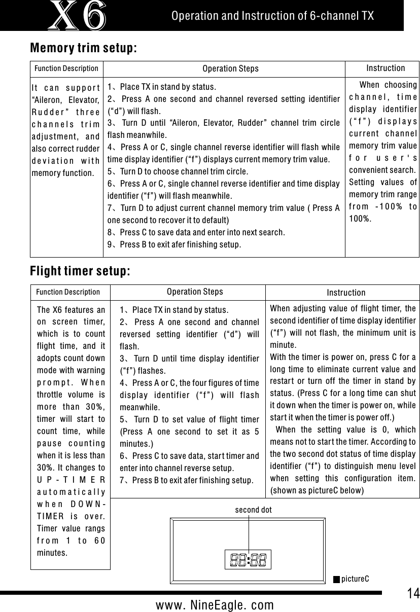 Operation and Instruction of 6-channel TXX614www.NineEagle.com Memory trim setup: Function Description Operation Steps Instruction1、Place TX in stand by status.2、Press  A  one  second  and  channel  reversed  setting  identifier (&ldquo;d&rdquo;) will flash.3、Turn  D  until  &ldquo;Aileron,  Elevator,  Rudder&rdquo;  channel  trim  circle flash meanwhile.4、Press A or C, single channel reverse identifier will flash while time display identifier (&ldquo;f&rdquo;) displays current memory trim value.5、Turn D to choose channel trim circle.6、Press A or C, single channel reverse identifier and time display identifier (&ldquo;f&rdquo;) will flash meanwhile.7、Turn D to adjust current channel memory trim value ( Press A one second to recover it to default)8、Press C to save data and enter into next search.9、Press B to exit afer finishing setup.    When  choosing c h a n n e l ,   t i m e  display  identifier ( &ldquo; f &rdquo; )   d i s p l a y s  c u r r e n t  c h a n ne l memory  trim  value f o r   u s e r ' s  convenient search.Setting  values  of memory trim range f r o m   - 1 0 0 %  t o 100%.        I t  c a n  s u p p o r t &ldquo;Aileron,  Elevator, R u d d e r &rdquo;   t h r e e  c h a n n e l s   t r i m  adju s t ment,  a n d also correct rudder d e v i a t i o n   w i t h  memory function. Flight timer setup:Function Description Operation Steps Instruction1、Place TX in stand by status.2、Press  A  one  second  and  channel reversed  setting  identifier  (&ldquo;d&rdquo;)  will flash.3、Turn  D  until  time  display  identifier (&ldquo;f&rdquo;) flashes.4、Press A or C, the four figures of time display  ident ifier  (&ldquo;f &rdquo; )  will  f lash meanwhile.5、Turn  D  to  set  value  of  flight  timer (Press  A  one  second  to  set  it  as  5 minutes.)6、Press C to save data, star t timer and enter into channel reverse setup.7、Press B to exit afer finishing setup.When  adjusting  value  of  flight  timer,  the second identifier of time display identifier (&ldquo;f&rdquo;)  will  not  flash,  the  minimum  unit  is minute.With the timer is power on, press C for a long  time  to  eliminate  current  value  and restar t  or  turn  off  the  timer  in  stand  by status. (Press C for a long time can shut it down when the timer is power on, while star t it when the timer is power off.)  When  the  setting  value  is  0,  which means not to star t the timer. According to the two second dot status of time display identifier  (&ldquo;f&rdquo;)  to  distinguish  menu  level when  setting  this  configuration  item. (shown as pictureC below)         The  X6  features  an on  screen  timer, which  is  to  count flight  time,  and  it adopts count down mode with warning p r o m p t .   W h e n  throttle  volume  is more  t han  30% , timer  will  star t  to count  time,  while p a u s e  c o u n t i n g when it is less than 30%.  It  changes  to U P - T I M E R  a u t o m a t i c a l l y  w h e n   D O W N -T I M E R  i s  o v e r.  Timer  value  rangs f r o m   1   t o   6 0  minutes.pictureCsecond dot