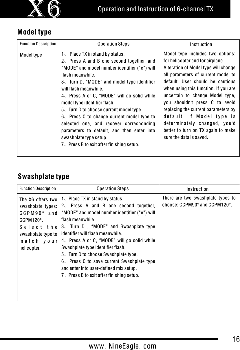 Operation and Instruction of 6-channel TXX616www.NineEagle.com Model typeFunction Description Operation Steps Instruction1、 Place TX in stand by status.2、Press  A  and  B  one  second  together,  and &ldquo;MODE&rdquo; and model number identifier (&ldquo;e&rdquo;) will flash meanwhile.3、Turn  D,  &ldquo;MODE&rdquo;  and  model  type  identifier will flash meanwhile.4、Press  A  or  C,  &ldquo;MODE&rdquo;  will  go  solid  while model type identifier flash.5、Turn D to choose current model type.6、Press  C  to  change  current  model  type  to selected  one,  and  recover  corresponding parameters  to  default,  and  then  enter  into swashplate type setup.7、Press B to exit after finishing setup.Model  type  includes  two  options: for helicopter and for airplane.Alteration of Model type will change all  parameters  of  current  model  to default.  User  should  be  cautious when using this function. If you are uncer tain  to  change  Model  type, you  shouldn't  press  C  to  avoid replacing the current parameters by d e f a u l t   . I f   M o d e l   t y p e   i s  deter min a t e ly  change d ,  y o u 'd better  to  turn  on  TX  again  to  make sure the data is saved.        Model type Swashplate typeFunction Description Operation Steps Instruction1、Place TX in stand by status.2、Press  A  and  B  one  second  together,   &ldquo;MODE&rdquo; and model number identifier (&ldquo;e&rdquo;) will flash meanwhile.3、Turn  D  ,  &ldquo;MODE&rdquo;  and  Swashplate  type identifier will flash meanwhile.4、Press  A  or  C,  &ldquo;MODE&rdquo;  will  go  solid  while Swashplate type identifier flash.5、Turn D to choose Swashplate type.6、Press  C  to  save  current  Swashplate  type and enter into user-defined mix setup.7、Press B to exit after finishing setup.There  are  two  swashplate  types  to choose: CCPM90&deg; and CCPM120&deg;.        The  X6  offers  two swashplate  types: C C P M 9 0 &deg;   a n d  CCPM120&deg;.S e l e c t   t h e  swashplate type to m a t c h   y o u r  helicopter.