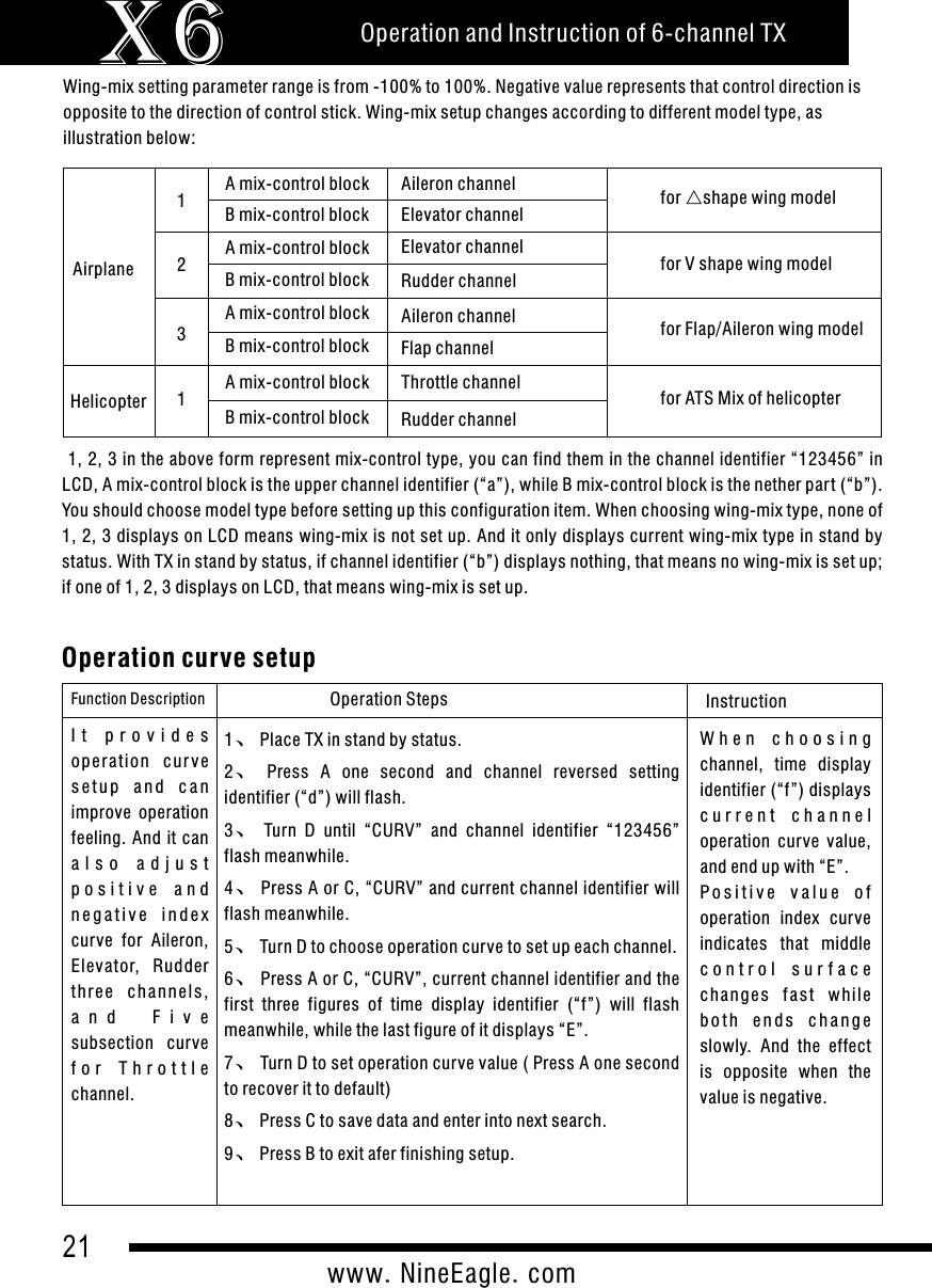 21www.NineEagle.comOperation and Instruction of 6-channel TXX6Wing-mix setting parameter range is from -100% to 100%. Negative value represents that control direction is opposite to the direction of control stick. Wing-mix setup changes according to different model type, as illustration below:Airplane123A mix-control blockB mix-control block A mix-control blockB mix-control blockA mix-control blockB mix-control block Aileron channel Elevator channel Elevator channelRudder channel Aileron channel Flap channel for △shape wing model for V shape wing modelfor Flap/Aileron wing modelHelicopter 1A mix-control blockB mix-control block Throttle channel Rudder channel for ATS Mix of helicopter  1, 2, 3 in the above form represent mix-control type, you can find them in the channel identifier &ldquo;123456&rdquo; in LCD, A mix-control block is the upper channel identifier (&ldquo;a&rdquo;), while B mix-control block is the nether par t (&ldquo;b&rdquo;). You should choose model type before setting up this configuration item. When choosing wing-mix type, none of 1, 2, 3 displays on LCD means wing-mix is not set up. And it only displays current wing-mix type in stand by status. With TX in stand by status, if channel identifier (&ldquo;b&rdquo;) displays nothing, that means no wing-mix is set up; if one of 1, 2, 3 displays on LCD, that means wing-mix is set up. Operation curve setupFunction Description Operation Steps Instruction1、Place TX in stand by status.2、Press  A  one  second  and  channel  reversed  setting identifier (&ldquo;d&rdquo;) will flash.3、Turn  D  until  &ldquo;CURV&rdquo;  and  channel  identifier  &ldquo;123456&rdquo; flash meanwhile.4、Press A or C, &ldquo;CURV&rdquo; and current channel identifier will flash meanwhile.5、Turn D to choose operation curve to set up each channel.6、Press A or C, &ldquo;CURV&rdquo;, current channel identifier and the first  three  figures  of  time  display  identifier  (&ldquo;f&rdquo;)  will  flash meanwhile, while the last figure of it displays &ldquo;E&rdquo;.7、Turn D to set operation curve value ( Press A one second to recover it to default)8、Press C to save data and enter into next search.9、Press B to exit afer finishing setup.W h e n   c h o o s i n g  channel,  time  display identifier (&ldquo;f&rdquo;) displays c u r r e n t   c h a n n e l  operation  curve  value, and end up with &ldquo;E&rdquo;.P o s i t i v e   v a l u e   o f  operation  index  curve indicates  that  middle c o n t r o l   s u r f a c e  cha n ges  fas t  w hile b o t h  e n d s  c h a n g e slowly.  And  the  effect is  opposite  when  the value is negative.I t   p r o v i d e s  ope rat ion  cu r ve s e t u p  a n d  c a n  improve  operation feeling. And  it  can a l s o   a d j u s t  p o s i t i v e   a n d  n e g a t i v e   i n d e x curve  for  Aileron, Elevator,  Rudder three  chann e l s , a n d   F i v e  subsection  curve f o r   T h r o t t l e  channel.