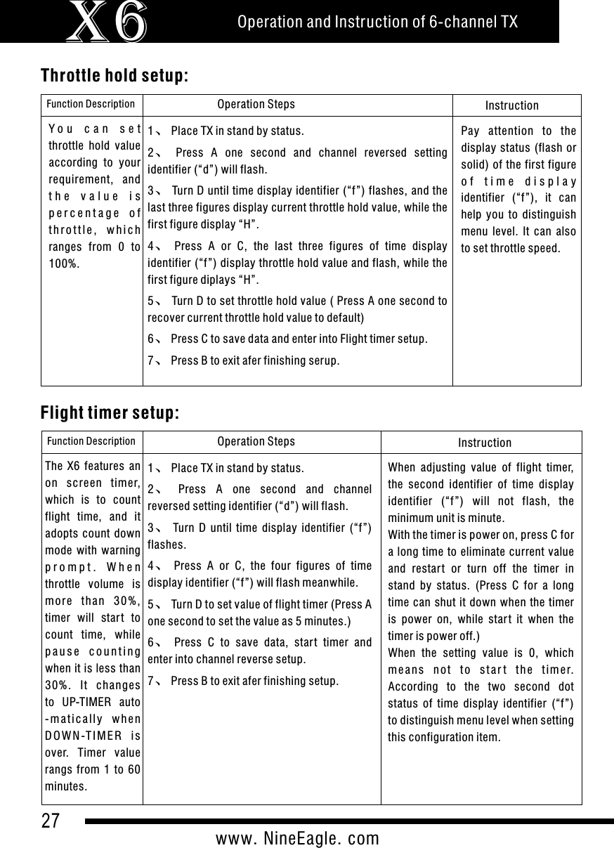 27www.NineEagle.comOperation and Instruction of 6-channel TXX6 Throttle hold setup:Function Description Operation Steps Instruction1、Place TX in stand by status.2、Press  A  one  second  and  channel  reversed  setting identifier (&ldquo;d&rdquo;) will flash.3、Turn D until time display identifier (&ldquo;f&rdquo;) flashes, and the last three figures display current throttle hold value, while the first figure display &ldquo;H&rdquo;.4、Press  A  or  C,  the  last  three  figures  of  time  display identifier (&ldquo;f&rdquo;) display throttle hold value and flash, while the first figure diplays &ldquo;H&rdquo;.5、Turn D to set throttle hold value ( Press A one second to recover current throttle hold value to default)6、Press C to save data and enter into Flight timer setup.7、Press B to exit afer finishing serup.Pay  attention  to  the display  status  (flash  or solid) of the first figure o f   t i m e   d i s p l a y  identifier  (&ldquo;f&rdquo;),  it  can help  you  to  distinguish menu  level.  It  can  also to set throttle speed.Y o u   c a n   s e t  throttle  hold  value according  to  your requirement,  and t h e   v a l u e   i s  p e r c e n t a g e   o f  t h r o t t l e ,  w h i c h ranges  from  0  to 100%. Flight timer setup:Function Description Operation Steps Instruction1、Place TX in stand by status.2、Press  A  one  second  and  channel reversed setting identifier (&ldquo;d&rdquo;) will flash.3、Turn  D  until  time  display  identifier  (&ldquo;f&rdquo;) flashes.4、Press  A  or  C,  the  four  figures  of  time display identifier (&ldquo;f&rdquo;) will flash meanwhile.5、Turn D to set value of flight timer (Press A one second to set the value as 5 minutes.)6、Press  C  to  save  data,  star t  timer  and enter into channel reverse setup.7、Press B to exit afer finishing setup.When  adjusting  value  of  flight  timer, the  second  identifier  of  time  display identifier  (&ldquo;f&rdquo;)  will  not  flash,  the minimum unit is minute.With the timer is power on, press C for a long time  to eliminate current value and  restar t  or  turn  off  the  timer  in stand  by  status.  (Press  C  for  a  long time can shut it down when the  timer is  power  on,  while  star t  it  when  the timer is power off.)When  the  setting  value  is  0,  which m e a n s  n o t  t o  st a r t  th e  t im e r. According  to  the  two  second  dot status  of  time  display  identifier  (&ldquo;f&rdquo;) to distinguish menu level when setting this configuration item.  The  X6  features  an on  screen  timer, which  is  to  count flight  time,  and  it adopts  count  down mode  with  warning p r o m p t .   W h e n  throttle  volume  is mor e  t h an  30%, timer  will  star t  to count  time,  while p a u s e  c o u n t i n g when it is less than 30%.  It  changes       to  UP-TIMER  auto     - m a t ic a l l y  w h en D O W N -T I ME R  i s over.  Timer  value rangs  from  1  to  60 minutes.