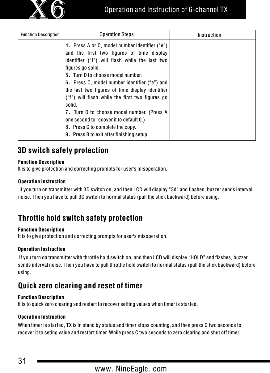 31www.NineEagle.comOperation and Instruction of 6-channel TXX6Function Description Operation Steps Instruction4、Press A or C, model number identifier (&ldquo;e&rdquo;) and  the  first  two  figures  of  time  display identifier  (&ldquo;f&rdquo;)  will  flash  while  the  last  two figures go solid.5、Turn D to choose model number.6、Press C, model number identifier (&ldquo;e&rdquo;)  and the  last  two  figures  of  time  display  identifier (&ldquo;f&rdquo;)  will  flash  while  the  first  two  figures  go solid.7、Turn  D  to  choose  model  number.  (Press  A one second to recover it to default 0.)8、Press C to complete the copy.9、Press B to exit after finishing setup. 3D switch safety protectionFunction Description It is to give protection and correcting prompts for user's misoperation.Operation Instruction If you turn on transmitter with 3D switch on, and then LCD will display &ldquo;3d&rdquo; and flashes, buzzer sends interval noise. Then you have to pull 3D switch to normal status (pull the stick backward) before using. Throttle hold switch safety protectionFunction Description It is to give protection and correcting prompts for user's misoperation.Operation Instruction If you turn on transmitter with throttle hold switch on, and then LCD will display &ldquo;HOLD&rdquo; and flashes, buzzer sends interval noise. Then you have to pull throttle hold switch to normal status (pull the stick backward) before using. Quick zero clearing and reset of timerFunction Description  It is to quick zero clearing and restar t to recover setting values when timer is star ted.Operation InstructionWhen timer is started, TX is in stand by status and timer stops counting, and then press C two seconds to recover it to seting value and restar t timer. While press C two seconds to zero clearing and shut off timer.