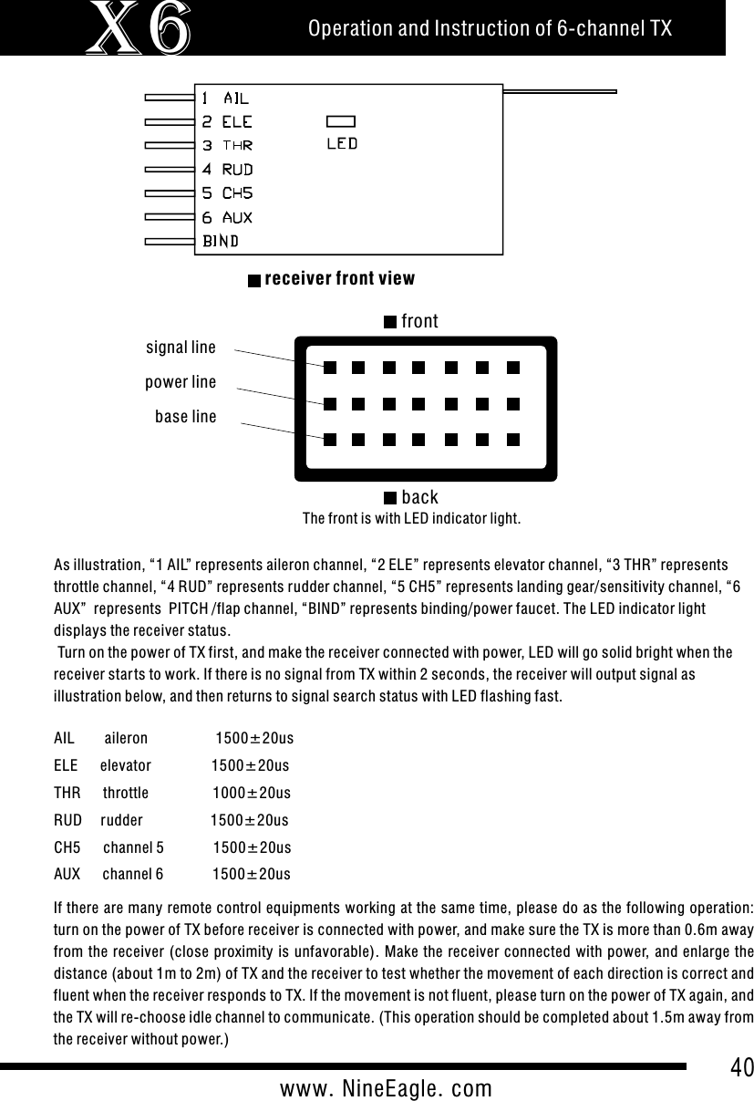 40www.NineEagle.comOperation and Instruction of 6-channel TXX6   receiver front viewpower linesignal linebase linefront backThe front is with LED indicator light.As illustration, &ldquo;1 AIL&rdquo; represents aileron channel, &ldquo;2 ELE&rdquo; represents elevator channel, &ldquo;3 THR&rdquo; represents throttle channel, &ldquo;4 RUD&rdquo; represents rudder channel, &ldquo;5 CH5&rdquo; represents landing gear/sensitivity channel, &ldquo;6 AUX&rdquo;  represents  PITCH /flap channel, &ldquo;BIND&rdquo; represents binding/power faucet. The LED indicator light displays the receiver status. Turn on the power of TX first, and make the receiver connected with power, LED will go solid bright when the receiver star ts to work. If there is no signal from TX within 2 seconds, the receiver will output signal as illustration below, and then returns to signal search status with LED flashing fast.AIL        aileron                  1500&plusmn;20usELE      elevator                1500&plusmn;20usTHR      throttle                 1000&plusmn;20usRUD     rudder                  1500&plusmn;20usCH5      channel 5           1500&plusmn;20usAUX      channel 6           1500&plusmn;20usIf there are many remote control equipments working at the same time, please do as the following operation: turn on the power of TX before receiver is connected with power, and make sure the TX is more than 0.6m away from the receiver  (close  proximity is unfavorable). Make the  receiver  connected with power, and  enlarge  the distance (about 1m to 2m) of TX and the receiver to test whether the movement of each direction is correct and fluent when the receiver responds to TX. If the movement is not fluent, please turn on the power of TX again, and the TX will re-choose idle channel to communicate. (This operation should be completed about 1.5m away from the receiver without power.)