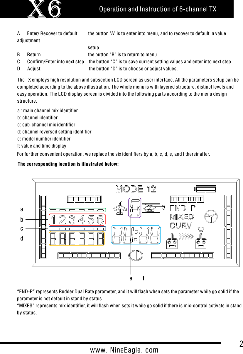 2www.NineEagle.comOperation and Instruction of 6-channel TXX6A      Enter/ Recover to default         the button &ldquo;A&rdquo; is to enter into menu, and to recover to default in value adjustment                                                                      setup.B      Return                                       the button &ldquo;B&rdquo; is to return to menu.C      Confirm/Enter into next step    the button &ldquo;C&rdquo; is to save current setting values and enter into next step.D      Adjust                                        the button &ldquo;D&rdquo; is to choose or adjust values.The TX employs high resolution and subsection LCD screen as user interface. All the parameters setup can be completed according to the above illustration. The whole menu is with layered structure, distinct levels and easy operation. The LCD display screen is divided into the following par ts according to the menu design structure.a : main channel mix identifier b: channel identifier     c: sub-channel mix identifier        d: channel reversed setting identifiere: model number identifierf: value and time displayFor fur ther convenient operation, we replace the six identifiers by a, b, c, d, e, and f thereinafter.The corresponding location is illustrated below: abcdef&ldquo;END-P&rdquo; represents Rudder Dual Rate parameter, and it will flash when sets the parameter while go solid if the parameter is not default in stand by status.&ldquo;MIXES&rdquo; represents mix identifier, it will flash when sets it while go solid if there is mix-control activate in stand by status.