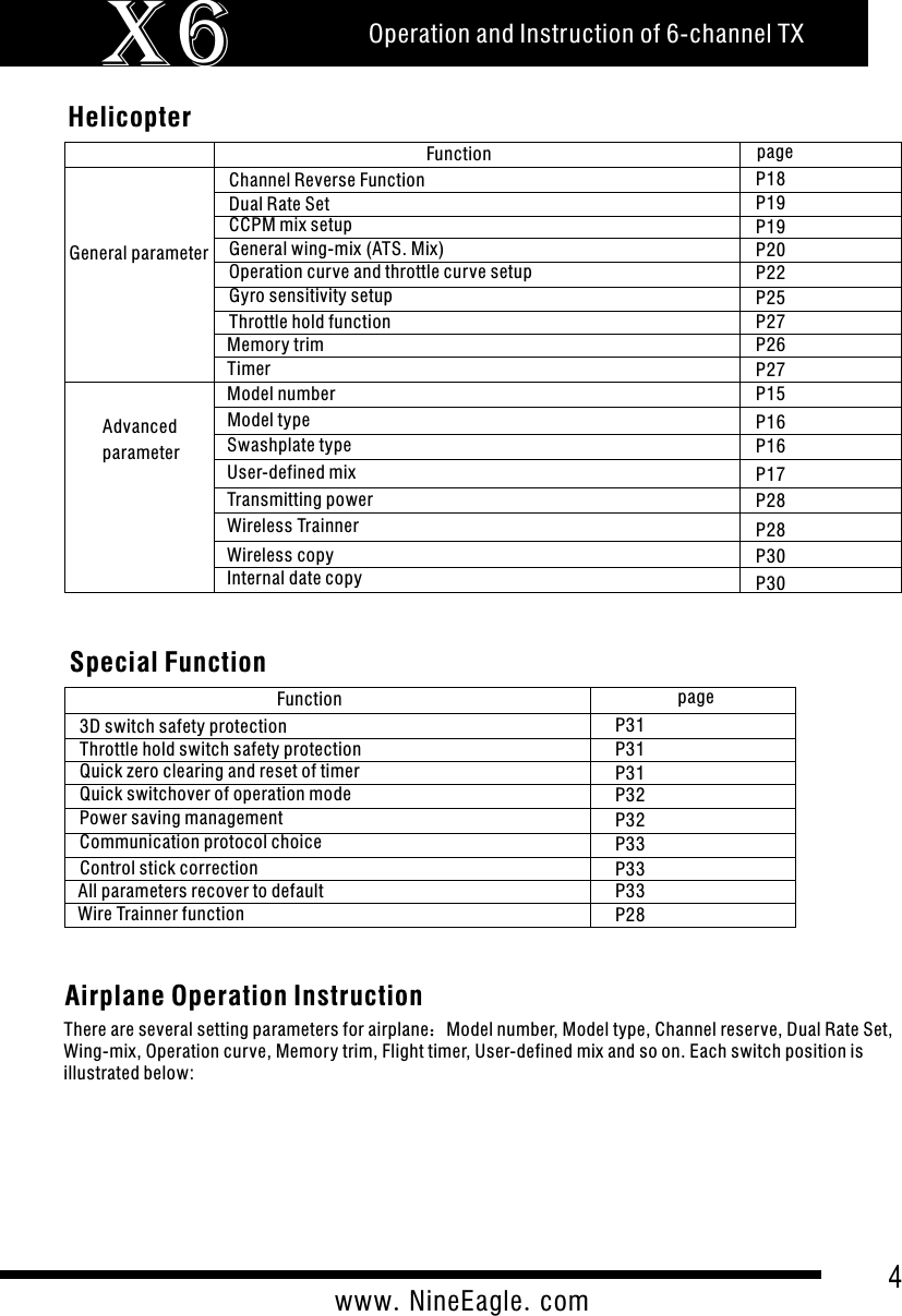 4www.NineEagle.comOperation and Instruction of 6-channel TXX6HelicopterFunction pageGeneral parameterChannel Reverse FunctionDual Rate SetCCPM mix setupGeneral wing-mix (ATS. Mix)Operation curve and throttle curve setupGyro sensitivity setupThrottle hold functionAdvanced parameterMemory trimTimerModel numberModel typeSwashplate typeUser-defined mix Transmitting power P18Wireless TrainnerWireless copyInternal date copySpecial FunctionFunction page3D switch safety protection Throttle hold switch safety protectionQuick zero clearing and reset of timerQuick switchover of operation modePower saving managementCommunication protocol choice Control stick correctionAll parameters recover to defaultWire Trainner functionAirplane Operation InstructionThere are several setting parameters for airplane：Model number, Model type, Channel reserve, Dual Rate Set, Wing-mix, Operation curve, Memory trim, Flight timer, User-defined mix and so on. Each switch position is illustrated below:P19P19P20P22P25P27P26P27P15P16P16P17P28P28P30P30P31P31P31P32P32P33P33P33P28