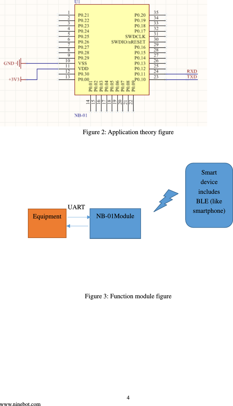  4 www.ninebot.com     Figure 2: Application theory figure  Figure 3: Function module figure Equipment  NB-01Module Smart device includes BLE (like smartphone) UART 