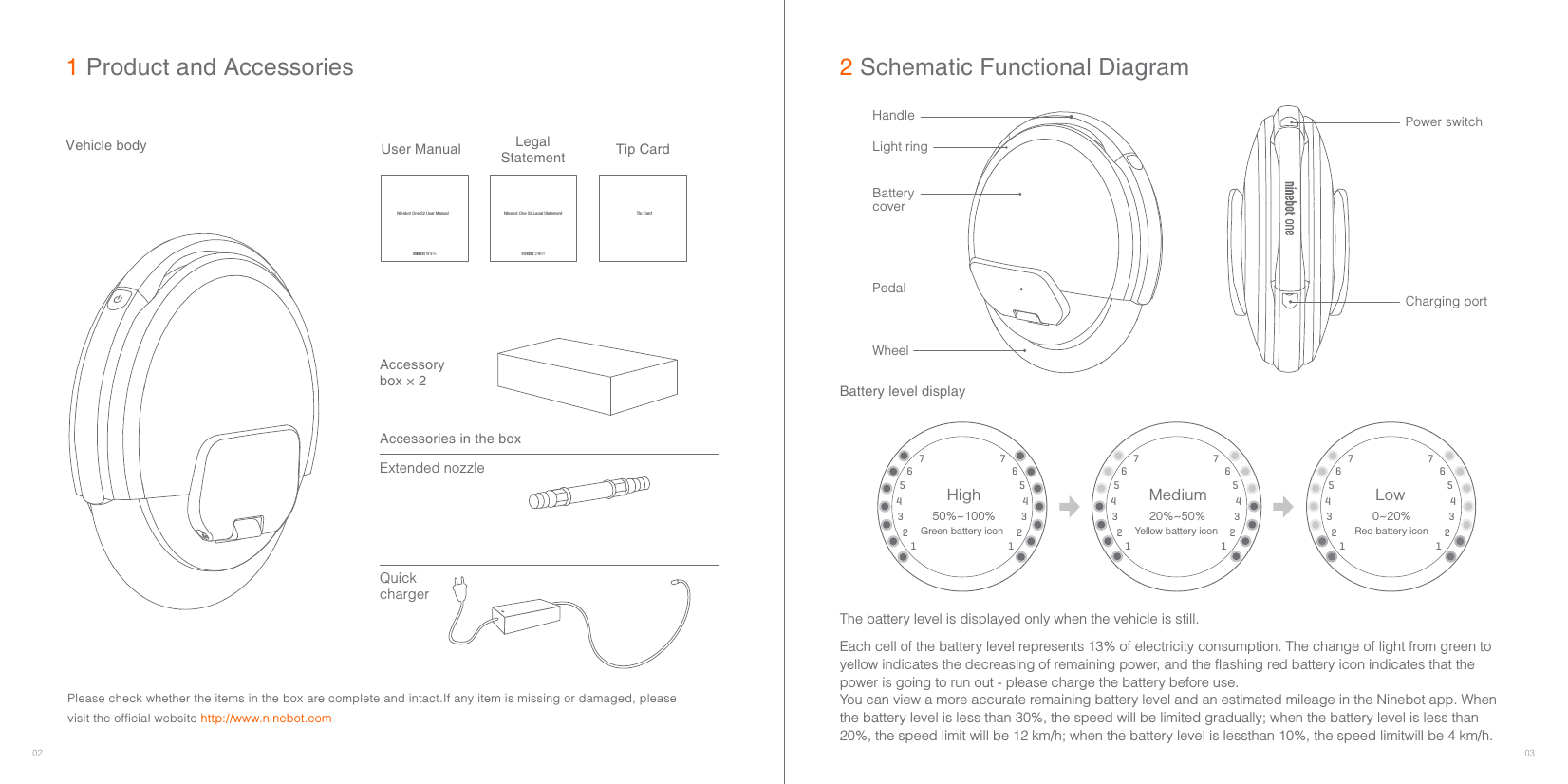 02 03Handle Power switchLight ringPedalWheelVehicle bodyExtended nozzleQuickchargerUser Manual LegalStatementAccessorybox × 2Accessories in the boxBattery level displayTip CardTip CardPlease check whether the items in the box are complete and intact.If any item is missing or damaged, please visit the official website http://www.ninebot.comHigh50%~100%1 Product and Accessories 2 Schematic Functional DiagramCharging portMedium20%~50%Low0~20%The battery level is displayed only when the vehicle is still.Each cell of the battery level represents 13% of electricity consumption. The change of light from green to yellow indicates the decreasing of remaining power, and the flashing red battery icon indicates that the power is going to run out - please charge the battery before use. You can view a more accurate remaining battery level and an estimated mileage in the Ninebot app. When the battery level is less than 30%, the speed will be limited gradually; when the battery level is less than 20%, the speed limit will be 12 km/h; when the battery level is lessthan 10%, the speed limitwill be 4 km/h.Ninebot One S2 User Manual Ninebot One S2 Legal StatementBattery cover123456712345671234567123456712345671234567Green battery icon Yellow battery icon Red battery icon