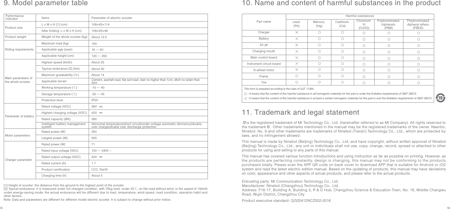 15 16    is the registered trademark of MI Technology Co., Ltd. (hereinafter referred to as MI Company). All rights reserved to the trademark    . Other trademarks mentioned in the manual may be the registered trademarks of the owner. Naenbo, Ninebot, No. 9 and other trademarks are trademarks of Ninebot (Tianjin) Technology Co., Ltd., which are protected by laws, and no infringement allowed.This manual is made by Ninebot (Beijing) Technology Co., Ltd. and have copyright, without written approval of Ninebot (Beijing) Technology Co., Ltd., any unit or individuals shall not use, copy, change, record, spread or attached to other products for using and selling to any parts of this manual.This manual has covered various function introductions and using instruction as far as possible on printing. However, as the products are perfecting constantly, design is changing, this manual may not be conforming to the products purchased totally. Please scan the APP QR code on back cover to download APP that is suitable for Android or iOS system and read the latest electric edition manual. Based on the updating of products, this manual may have deviations on color, appearance and other aspects of actual products, and please refer to the actual products.10. Name and content of harmful substances in the product11. Trademark and legal statementEntrusting party: MI Communication Technology Co., Ltd.Manufacturer: Ninebot (Changzhou) Technology Co., Ltd.Address: F16-17, Building A, Building 3, R &amp; D Hub, Changzhou Science &amp; Education Town, No. 18, Middle Changwu Road, Wujin District, Changzhou CityProduct executive standard: Q/320412NCZ002-2016Harmful substances: It means that the content of this harmful substance in all homogenic materials for this part is under the limitation requirements of GB/T 26572.This form is prepared according to the rules of SJ/T 11364.: It means that the content of this harmful substance in at least a certain homogenic materials for this part is over the limitation requirements of GB/T 26572.ChargerBatteryAir jetCharging mouthMain control boardInstrument circuit boardIn-wheel motorFrameTirePart name(Pb)Lead (Hg)Mercury (Cd)Cadmium (Cr(VI))Chromium VI(PBB)Polybrominated biphenyls (PBDE)Polybrominated diphenyl ethers 9. Model parameter table[1] Height of scooter: the distance from the ground to the highest point of the scooter.[2] Typical endurance: it is measured under full charged condition, with 75kg load, under 25℃, on flat road without wind, in the speed of 15km/h under energy-saving mode; the actual endurance will be different due to load, temperature, wind speed, road condition, operation habit and other factors.Note: Data and parameters are different for different model electric scooter. It is subject to change without prior notice.Performance indicator ItemsProduct sizeProduct weightMain parameters of the whole scooterParameter of batteryMotor parametersCharger parameterL x W x H [1] (cm)After folding: L x W x H (cm)Maximum load (kg)Riding requirements Applicable age (year)Applicable height (cm)Highest speed (km/h)Typical endurance [2] (km)Maximum gradeability (％)Working temperature (℃)Storage temperature (℃)Protective levelApplicable terrain Highest charging voltage (VDC)Rated capacity (Wh)Intelligent battery management systemRated input voltage (VAC)Rated output voltage (VDC)Rated current (A)Product certificationRated voltage (VDC)Rated power (W)Rated power (W)Largest power (W)Charging time (h)Parameter of electric scooter108×43×114108×43×49100About 30About 1436V-10 ― 40-20 ― 4542V280250  500Abnormal temperature/short circuit/under voltage automatic dormancy/double over charge/double over discharge protection100 ― 240V ~42V1.77116 ― 50120 ― 200IP54Cement, asphalt road, flat soil road, stair no higher than 1cm, ditch no wider than 3cmAbout 25CCC，RoHSAbout 5Weight of the whole scooter (kg) About 12.5